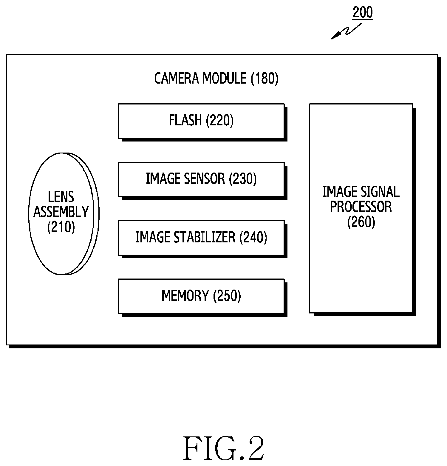 Patent US12368943 Figure 2 – Electronic device including camera module