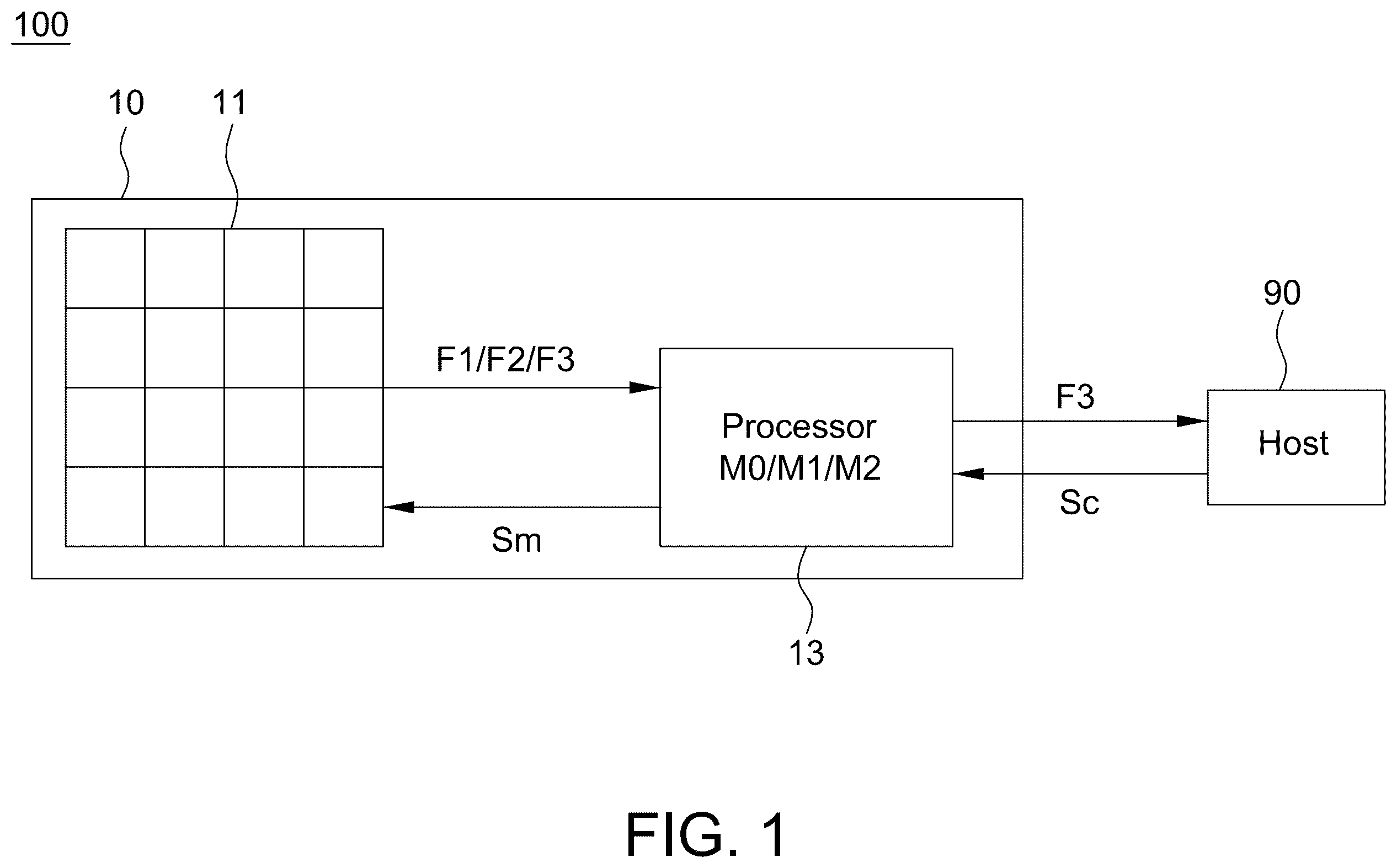 Patent US12368951 Figure 1 – Motion sensor outputting different image format and motion detection system using the same
