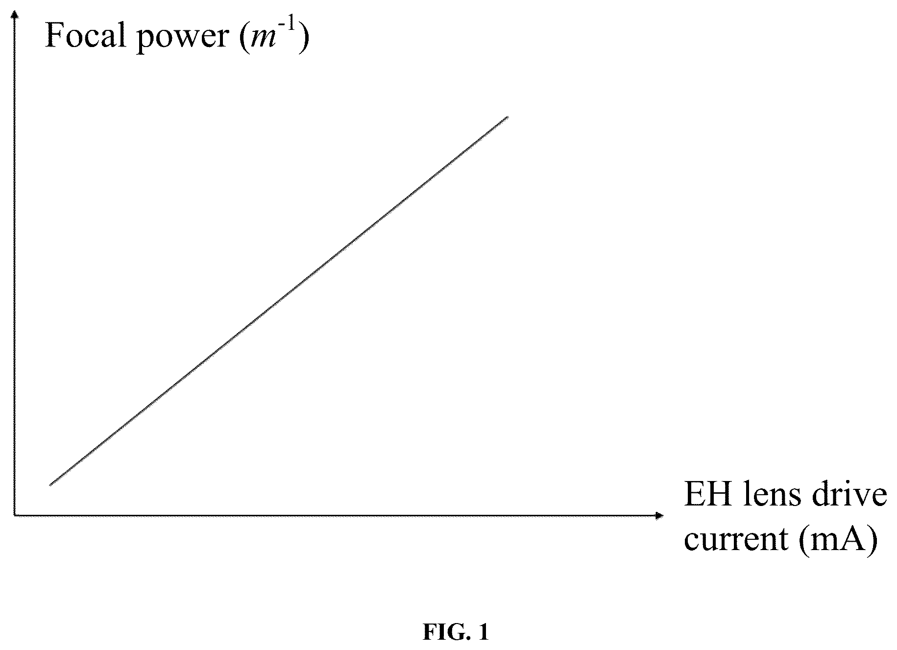 Patent US12368952 — Auto focus (AF) method and system for electro-hydraulic (EH) lens with adjustable focus, and an electronic device — Figure 1