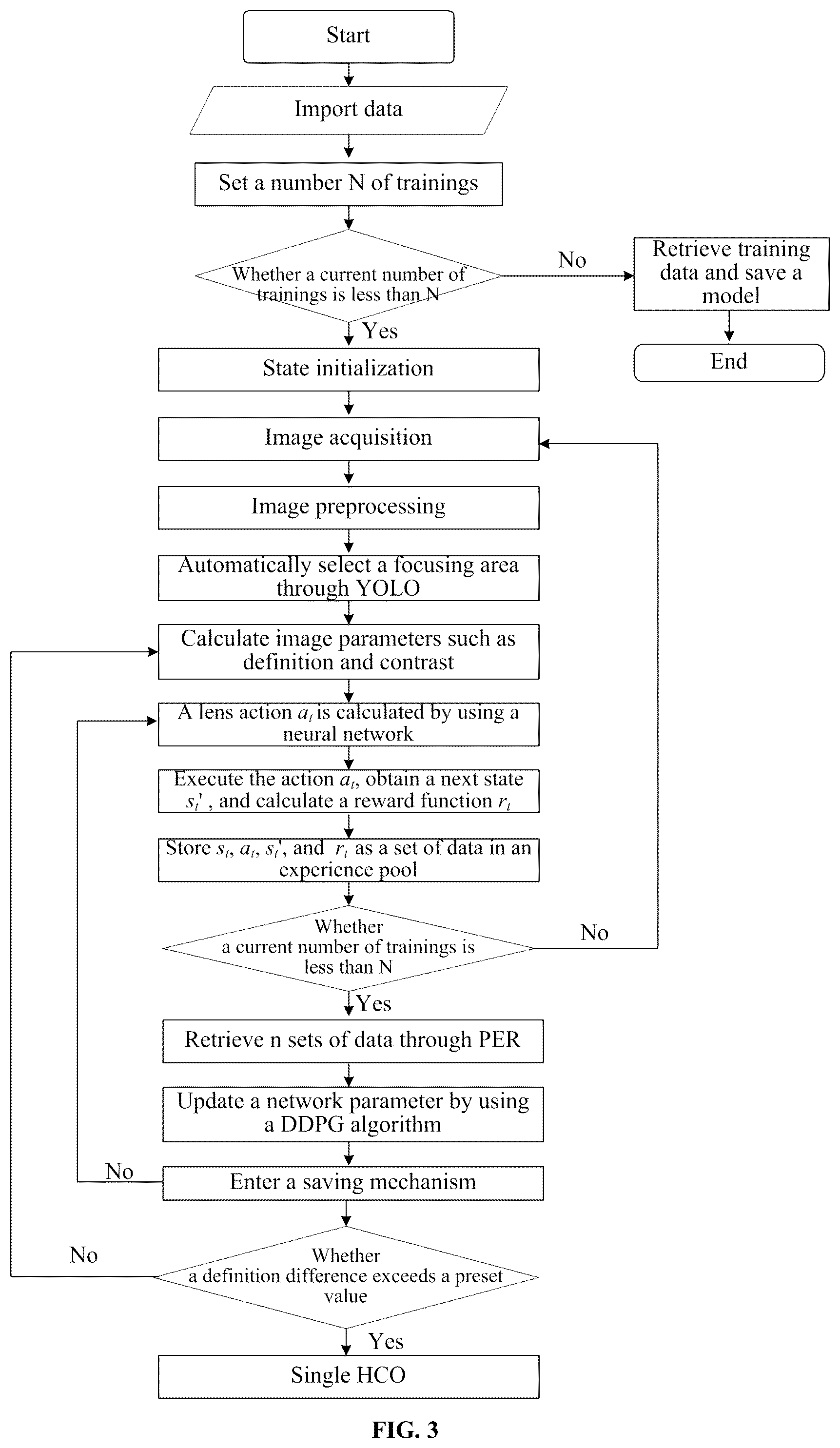 Patent US12368952 Figure 3 – Auto focus (AF) method and system for electro-hydraulic (EH) lens with adjustable focus, and an electronic device