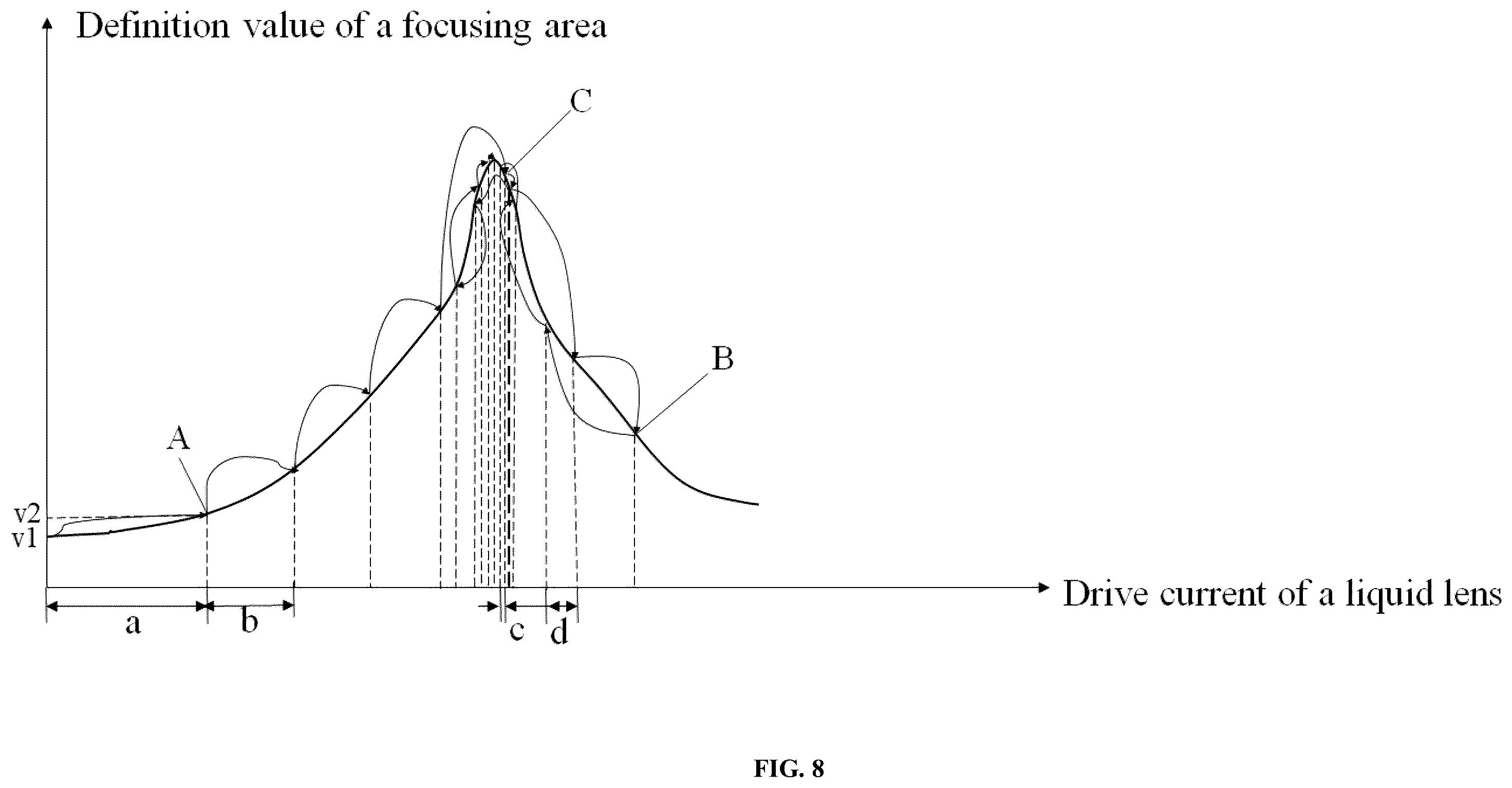 Patent US12368952 Figure 7 – Auto focus (AF) method and system for electro-hydraulic (EH) lens with adjustable focus, and an electronic device