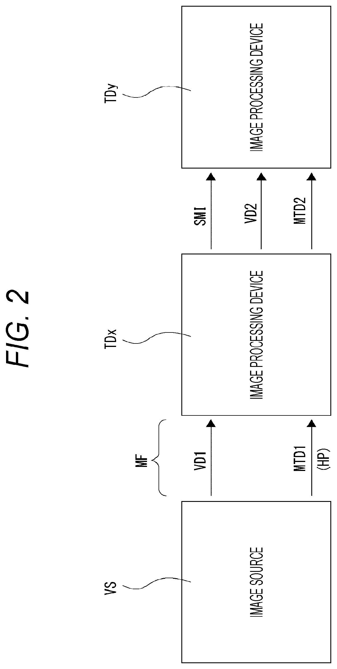 Patent US12368955 Figure 2 – Image processing device, image processing method, and program