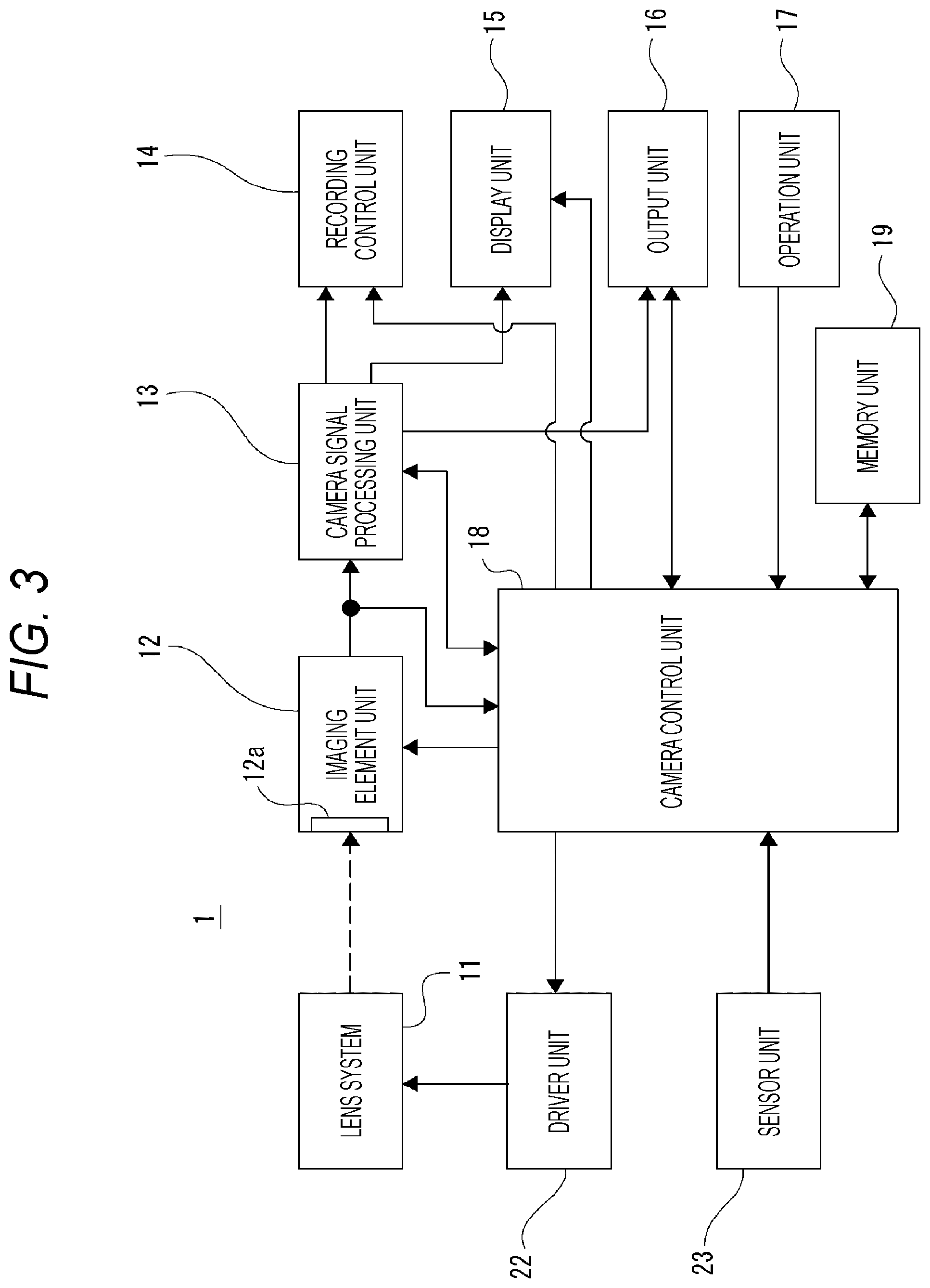 Patent US12368955 Figure 3 – Image processing device, image processing method, and program