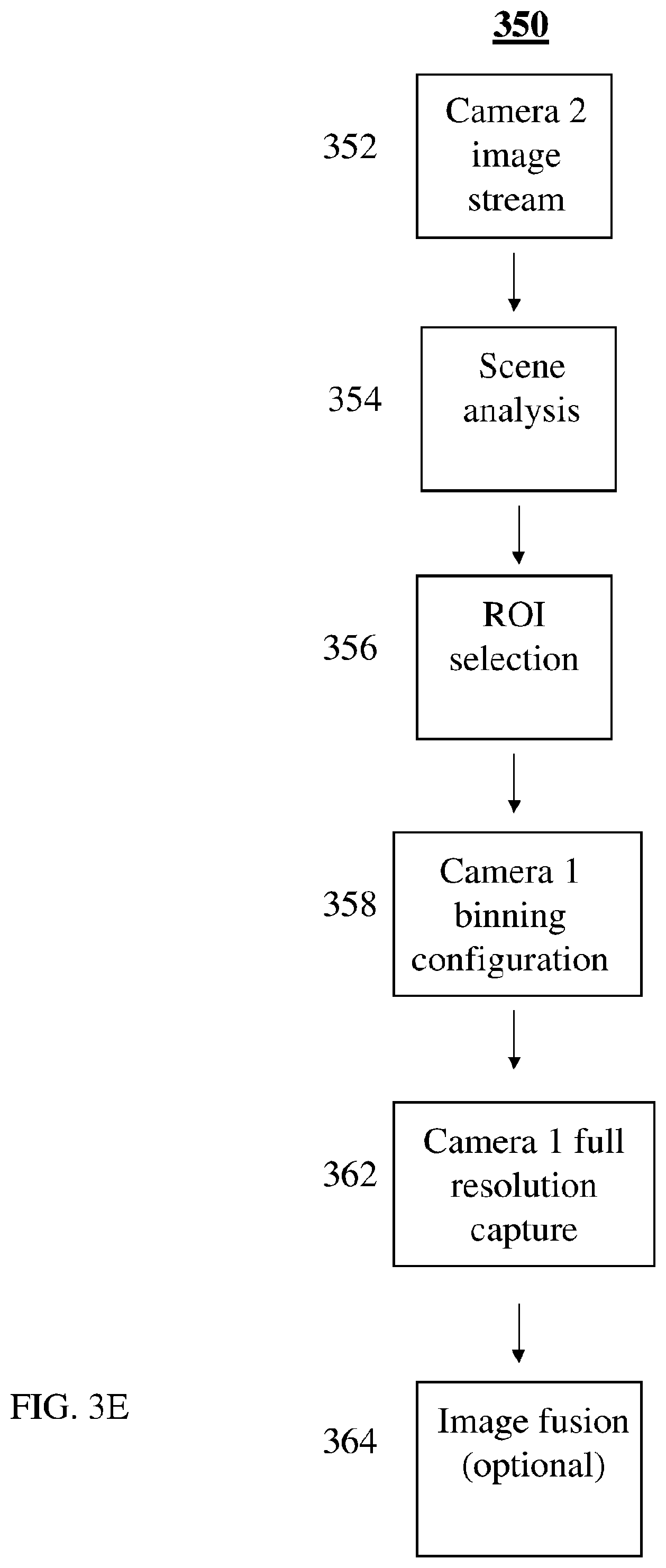 Patent US12368960 Figure 5 – Systems and methods for zoom digital camera with automatic adjustable zoom field of view