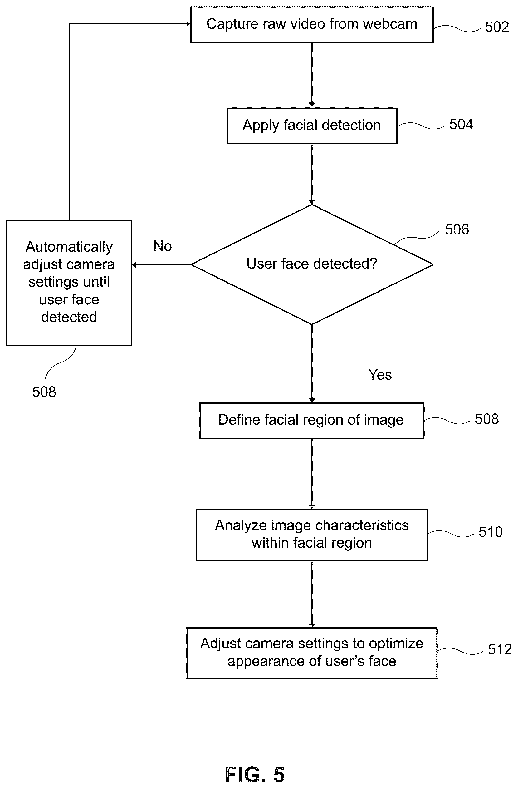 Patent US12368963 Figure 5 – System and method for automatically adjusting lighting for a video feed