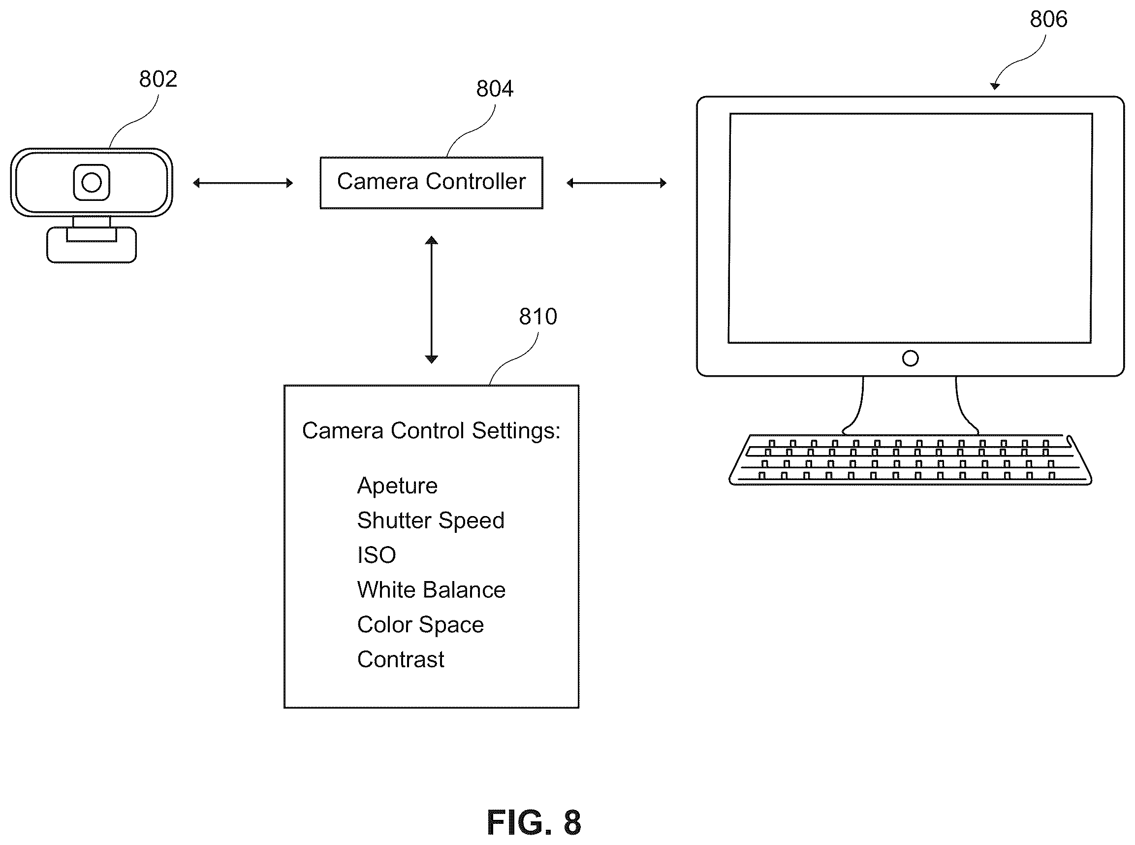 Patent US12368963 Figure 8 – System and method for automatically adjusting lighting for a video feed