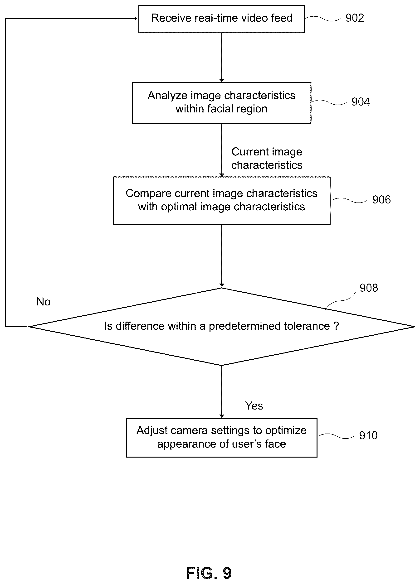 Patent US12368963 Figure 9 – System and method for automatically adjusting lighting for a video feed