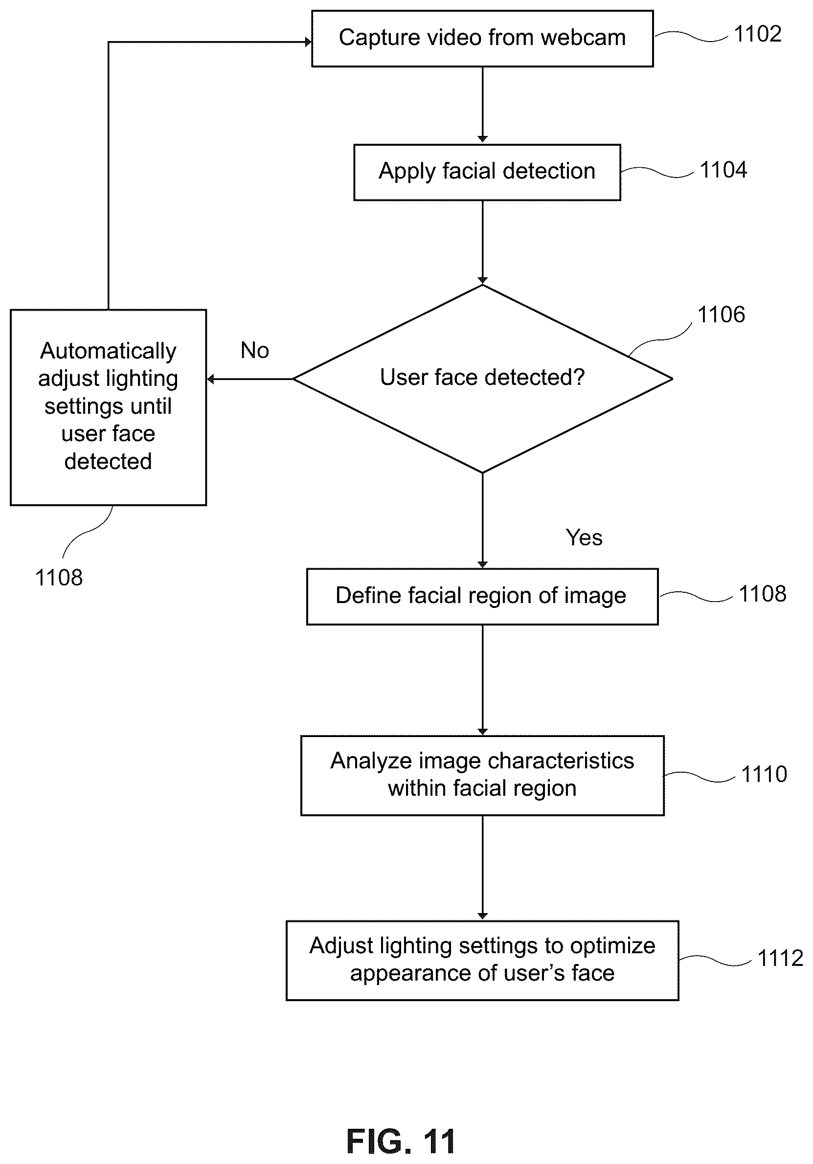 Patent US12368963 Figure 11 – System and method for automatically adjusting lighting for a video feed