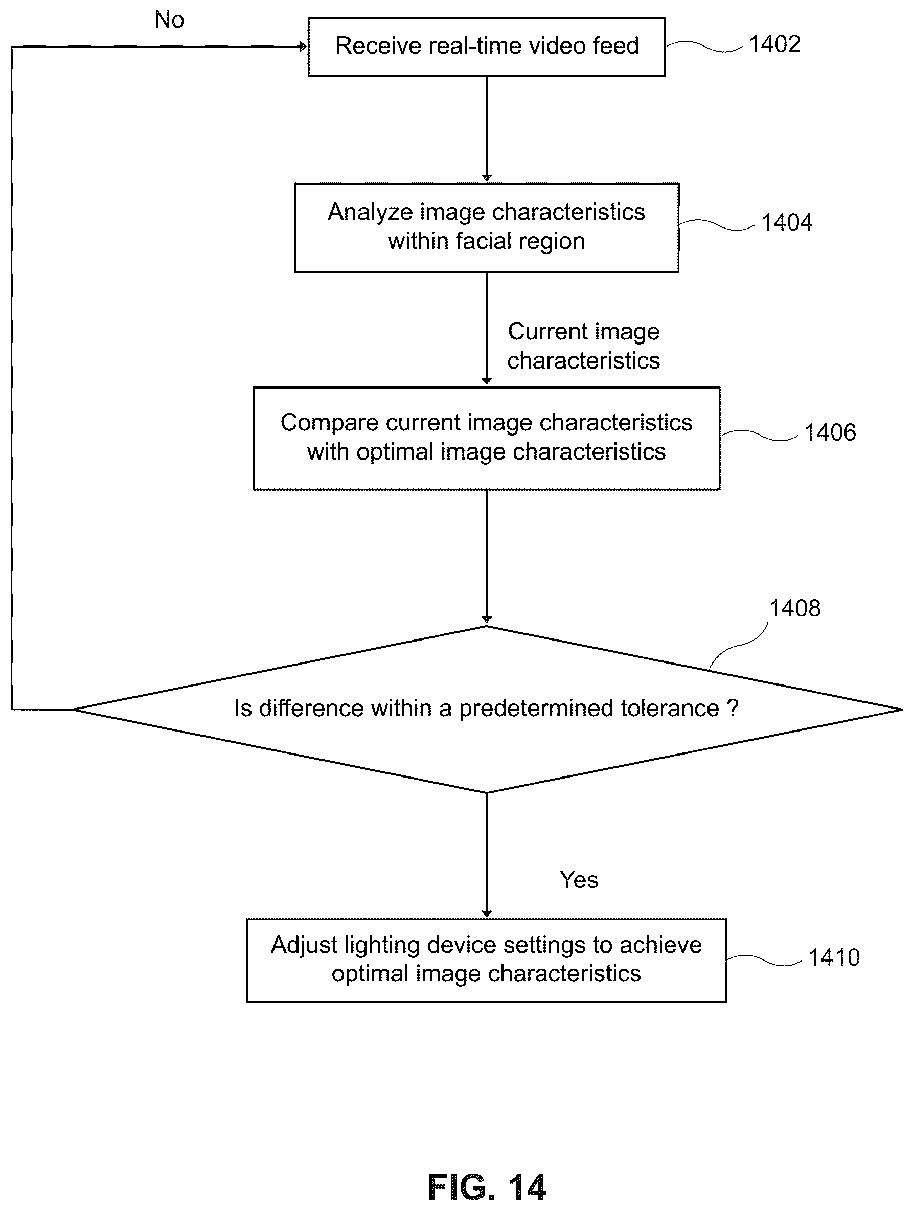 Patent US12368963 Figure 14 – System and method for automatically adjusting lighting for a video feed