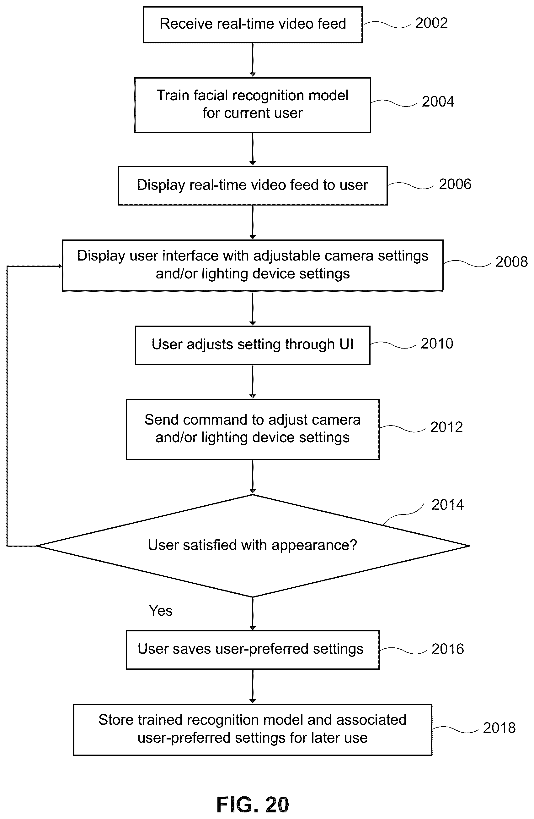 Patent US12368963 Figure 20 – System and method for automatically adjusting lighting for a video feed