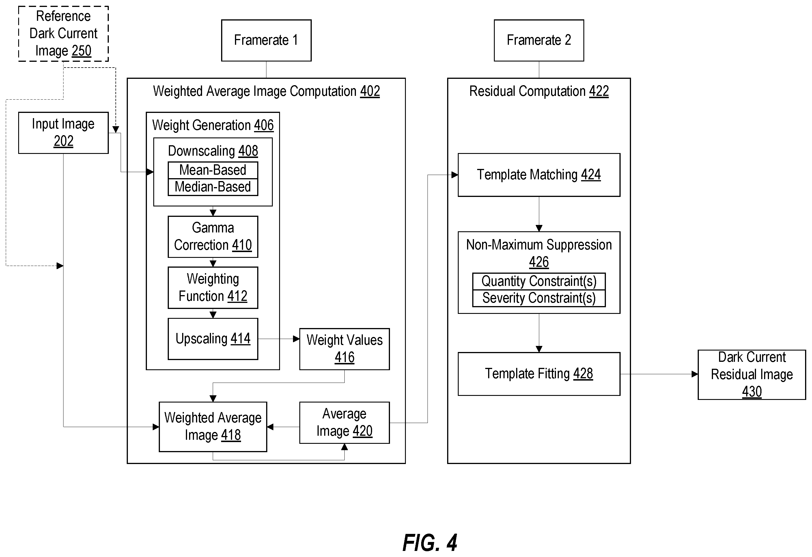 Patent US12368966 Figure 4 – Systems and methods for facilitating dark current compensation by weighted filtering