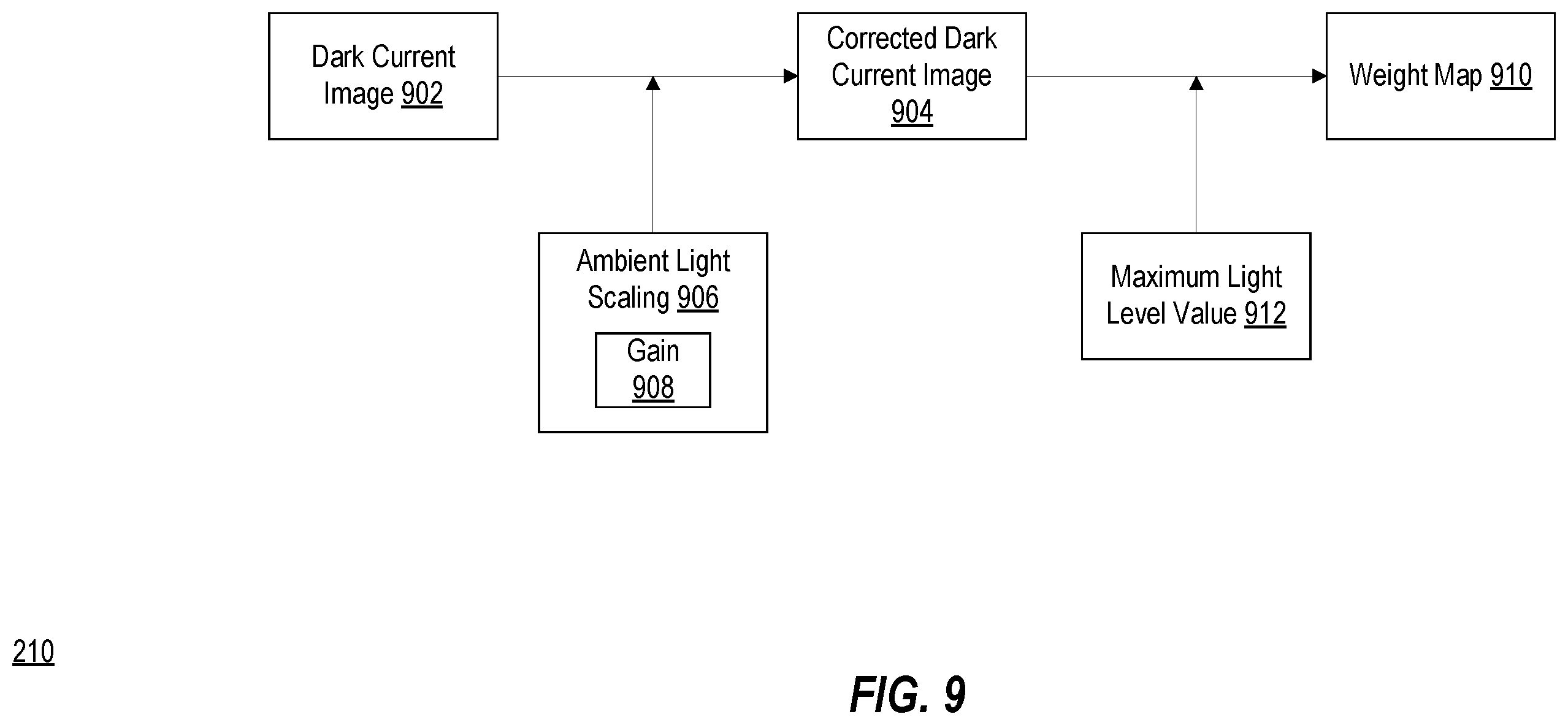 Patent US12368966 Figure 9 – Systems and methods for facilitating dark current compensation by weighted filtering