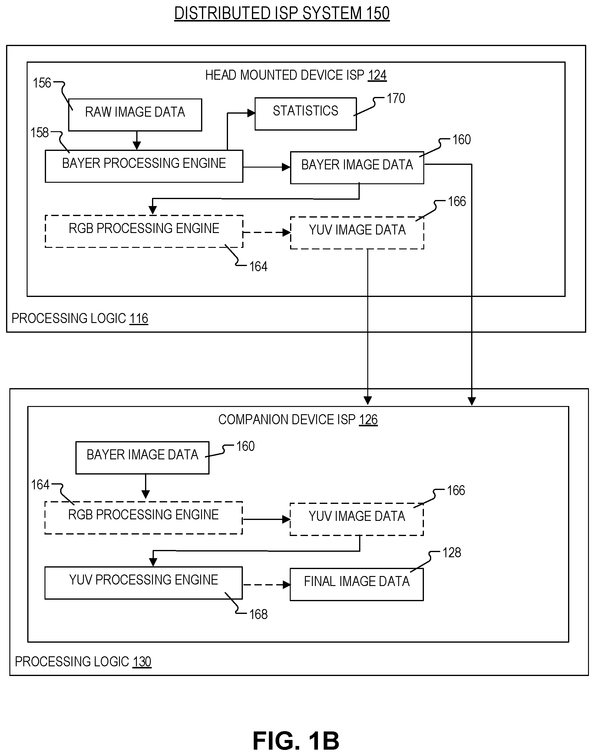 Patent US12368967 Figure 2 – Distributed image signal processor (ISP) system for a head-mounted device