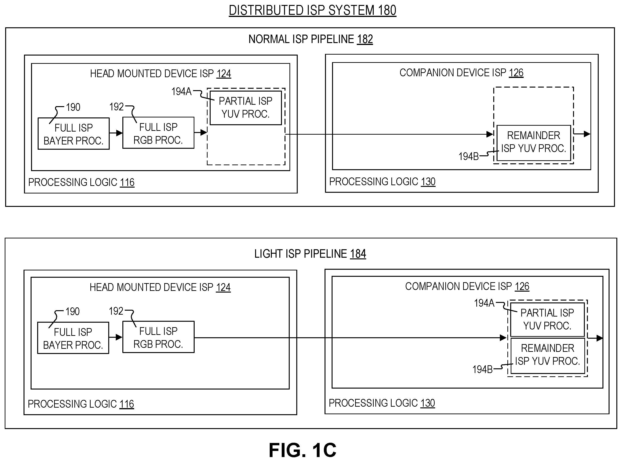 Patent US12368967 Figure 3 – Distributed image signal processor (ISP) system for a head-mounted device