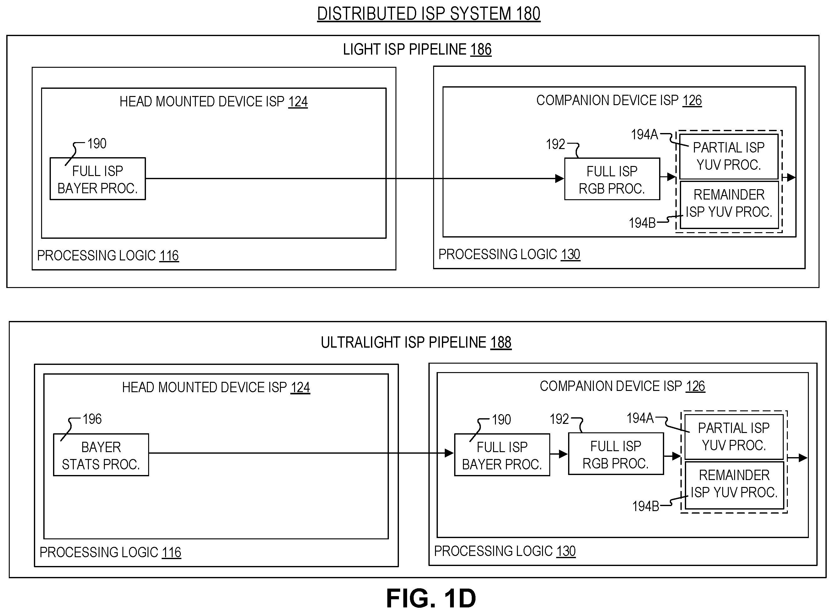 Patent US12368967 Figure 4 – Distributed image signal processor (ISP) system for a head-mounted device