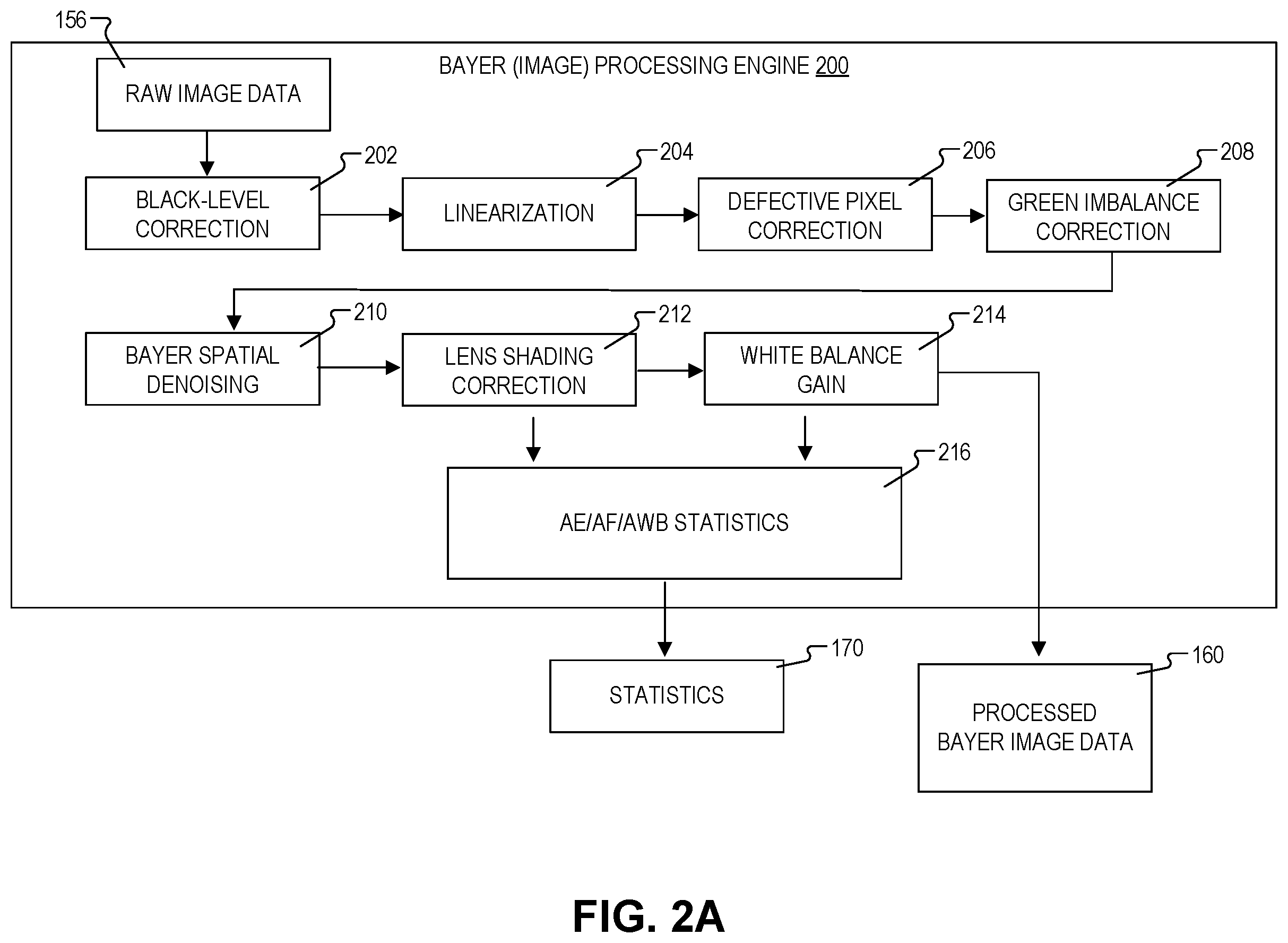 Patent US12368967 Figure 5 – Distributed image signal processor (ISP) system for a head-mounted device