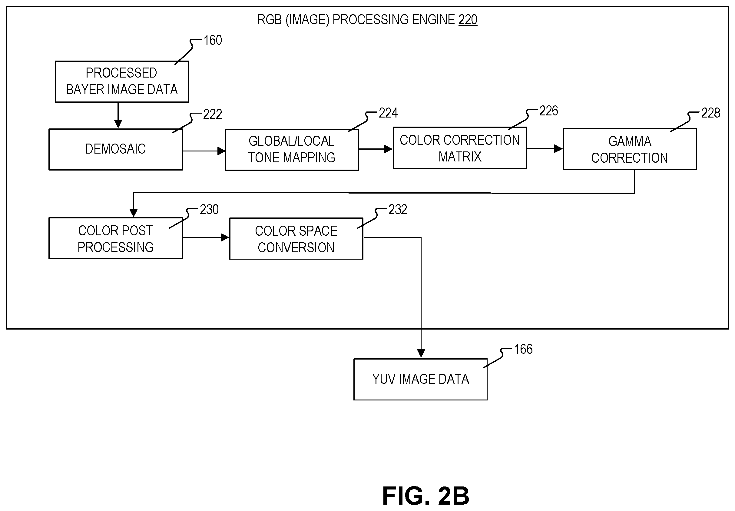 Patent US12368967 Figure 6 – Distributed image signal processor (ISP) system for a head-mounted device
