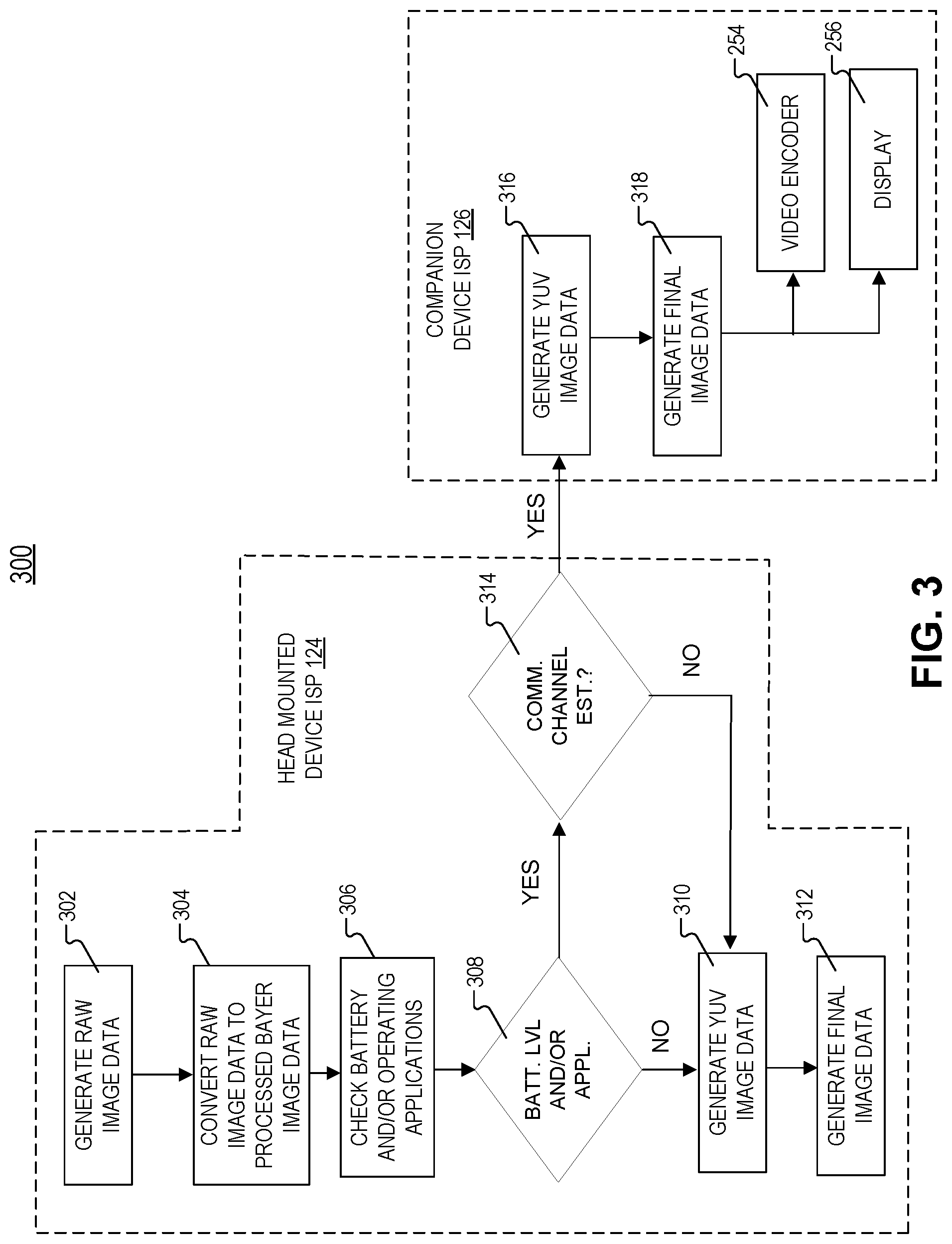 Patent US12368967 Figure 8 – Distributed image signal processor (ISP) system for a head-mounted device