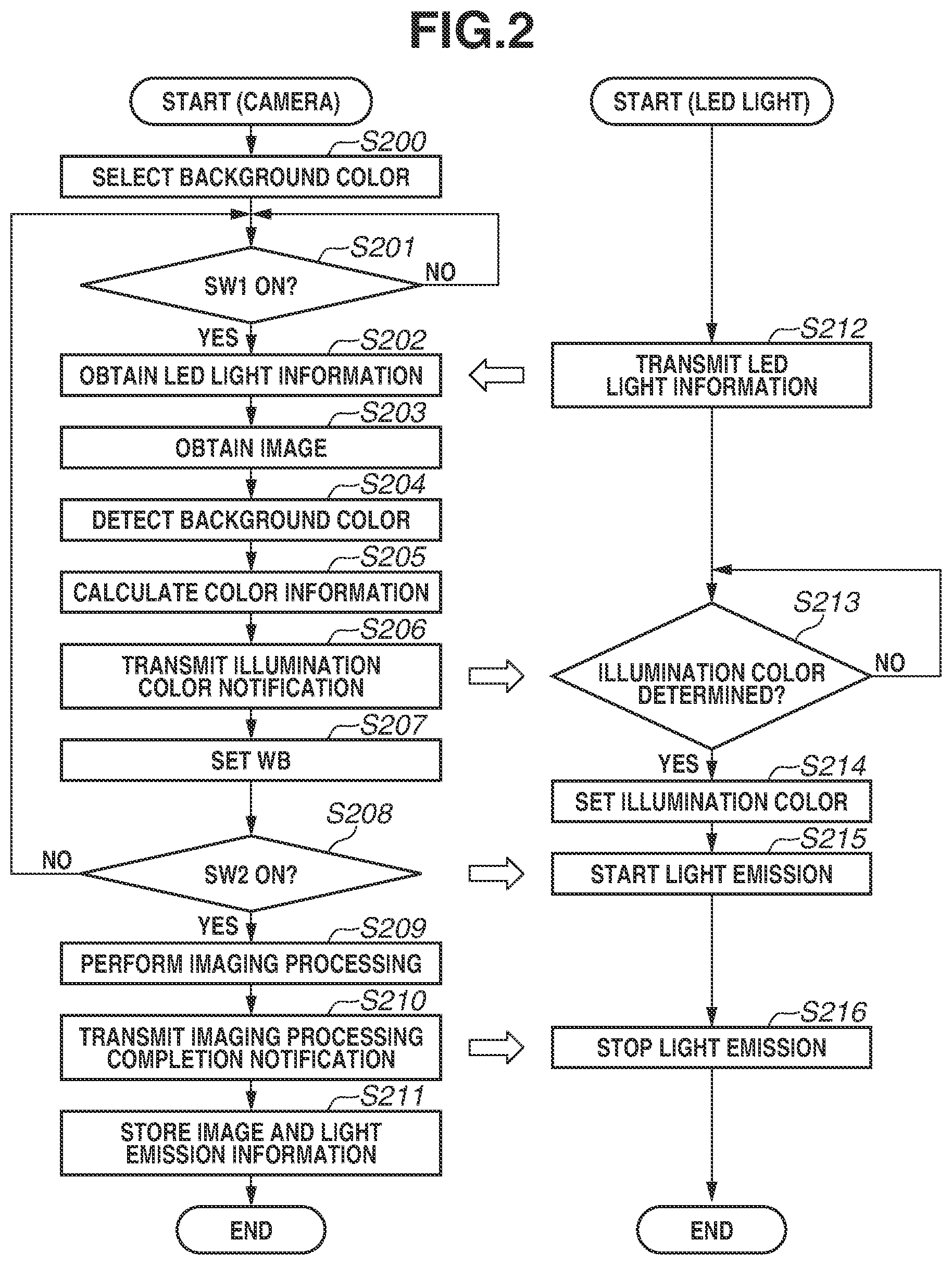 Patent US12368969 Figure 2 – Imaging apparatus, illumination apparatus, imaging system, and control method