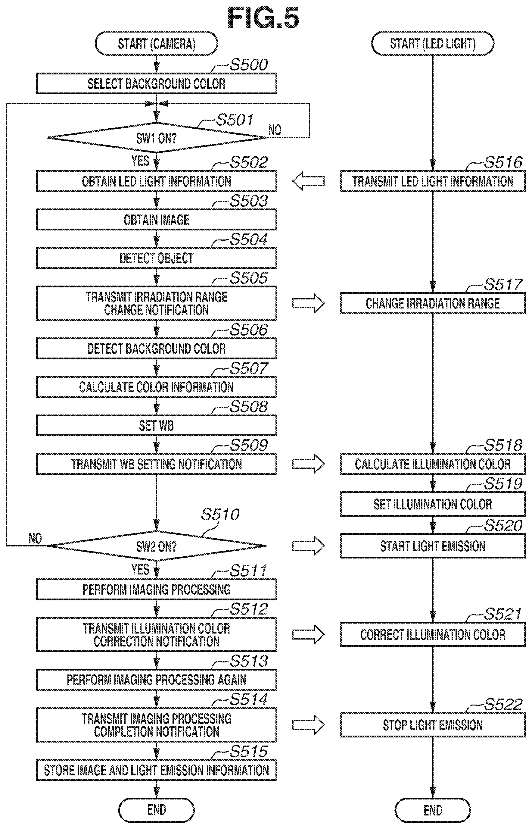 Patent US12368969 Figure 5 – Imaging apparatus, illumination apparatus, imaging system, and control method