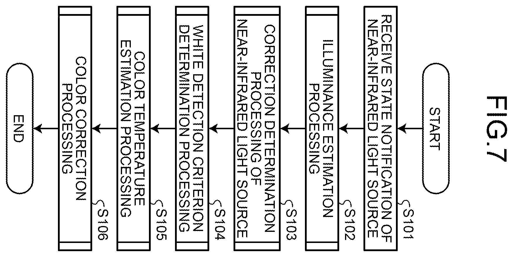 Patent US12368970 Figure 6 – Vehicular camera, and video output method