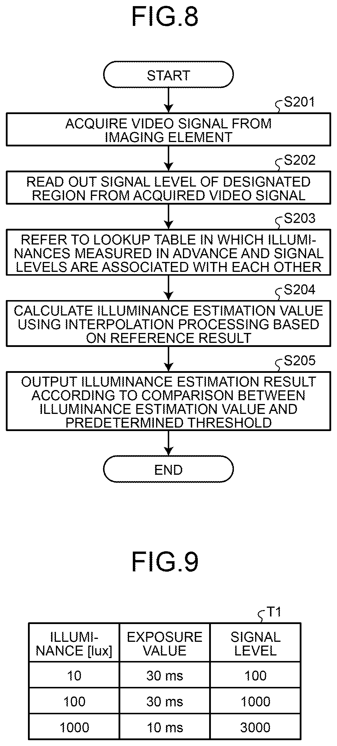 Patent US12368970 Figure 7 – Vehicular camera, and video output method