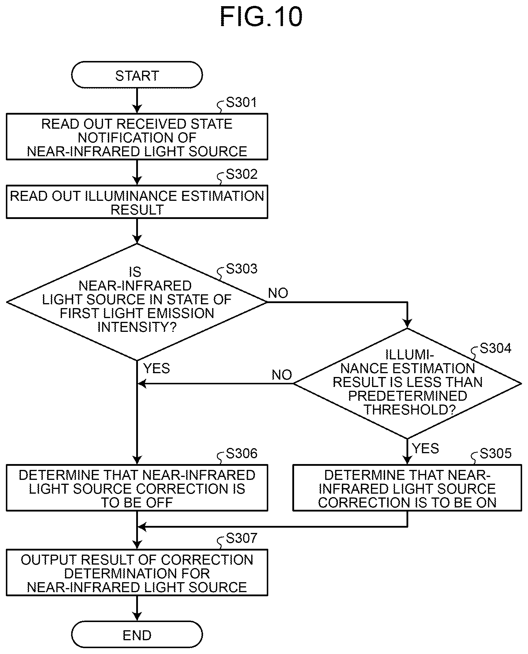 Patent US12368970 Figure 8 – Vehicular camera, and video output method