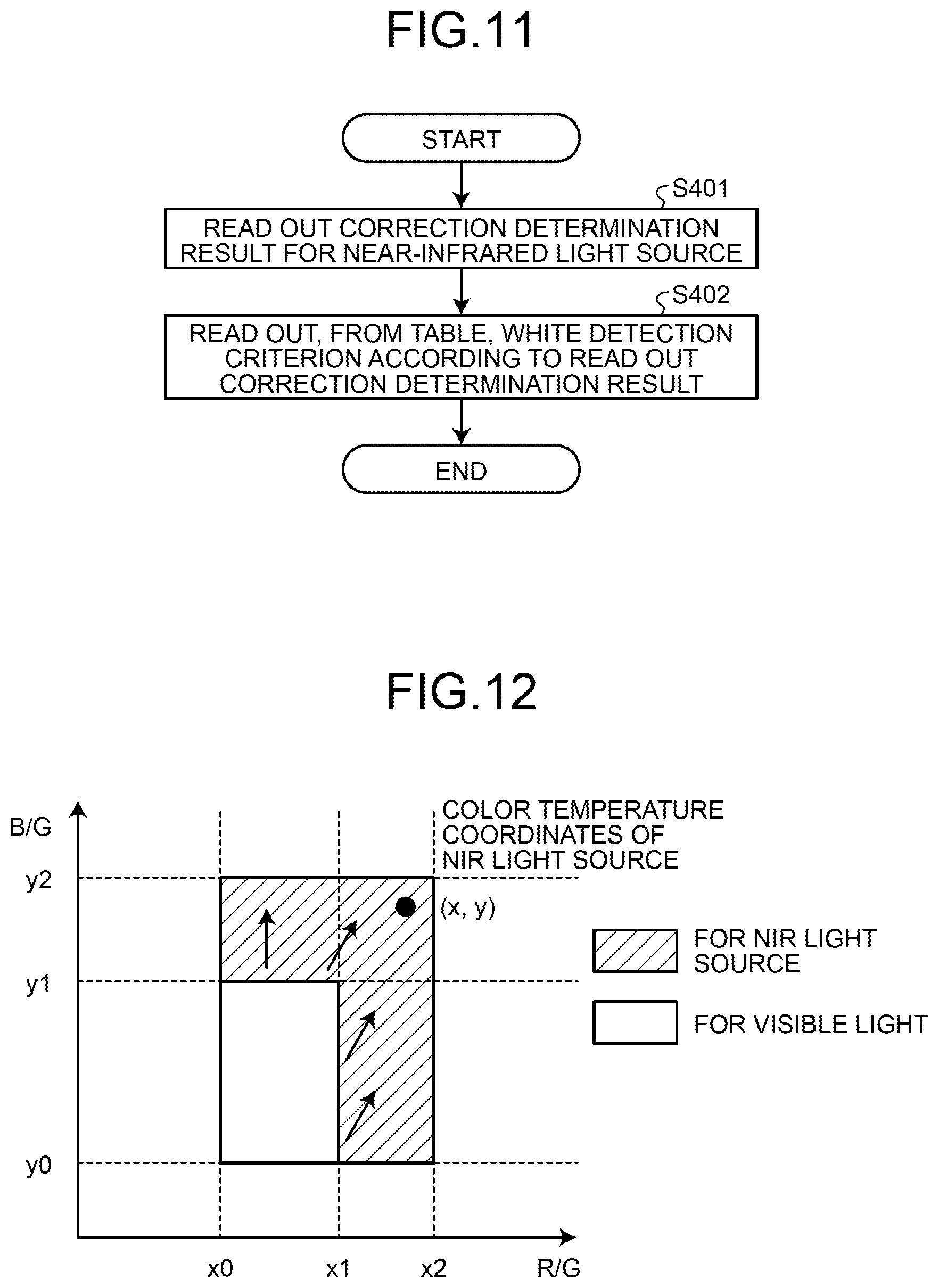 Patent US12368970 Figure 9 – Vehicular camera, and video output method