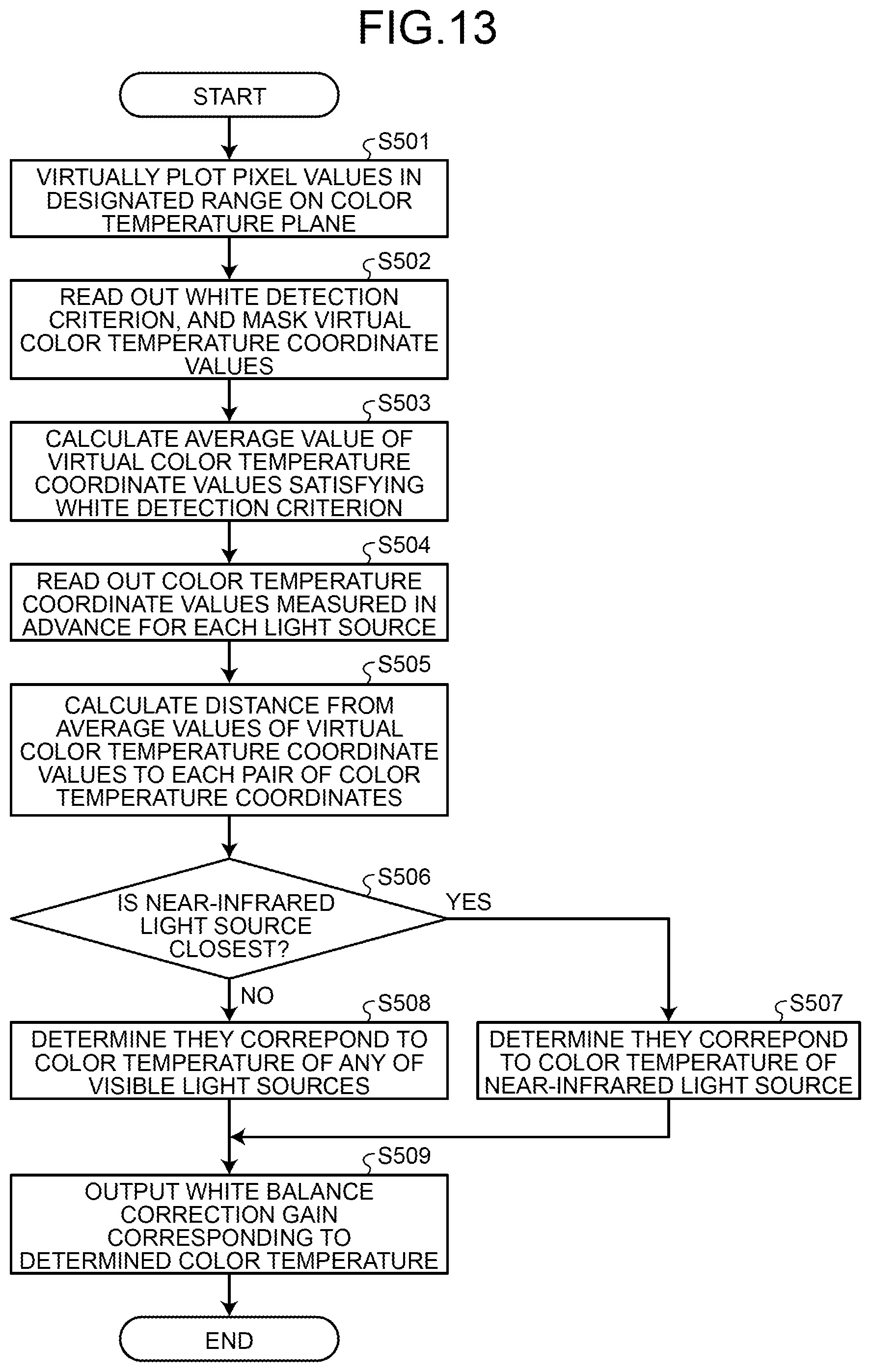 Patent US12368970 Figure 10 – Vehicular camera, and video output method