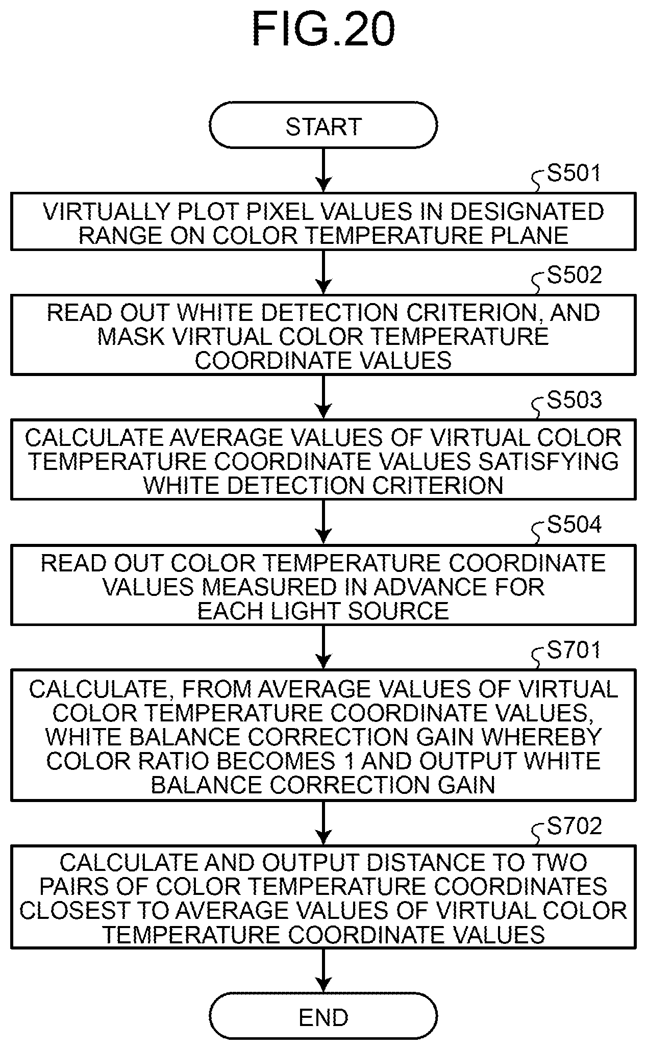Patent US12368970 Figure 14 – Vehicular camera, and video output method