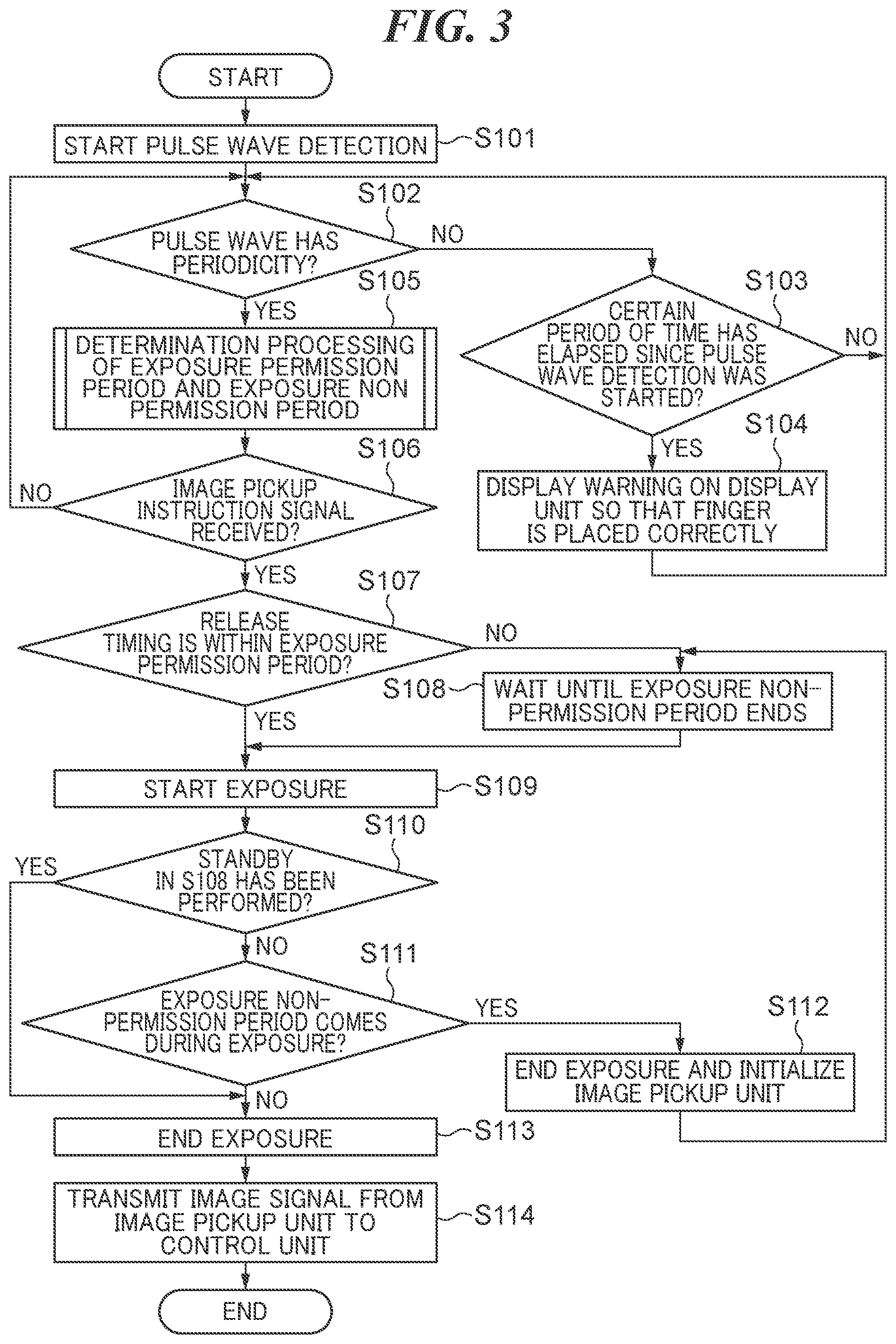 Patent US12368972 Figure 3 – Image pickup apparatus including pulse wave detection unit, control method therefor, and storage medium