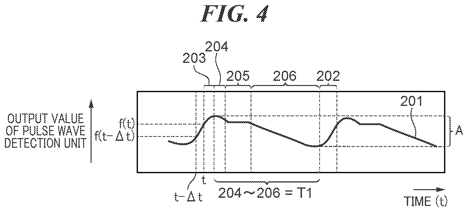 Patent US12368972 Figure 4 – Image pickup apparatus including pulse wave detection unit, control method therefor, and storage medium