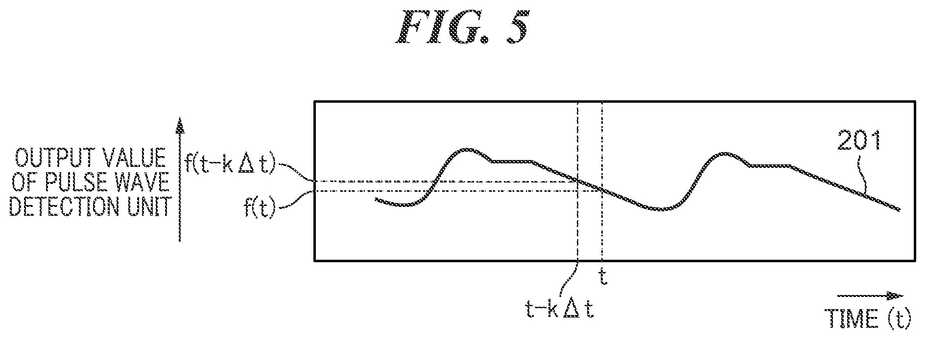 Patent US12368972 Figure 5 – Image pickup apparatus including pulse wave detection unit, control method therefor, and storage medium