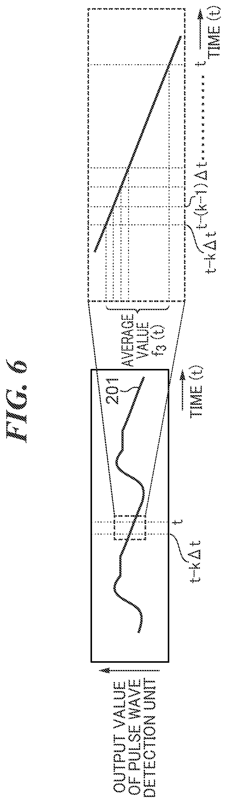Patent US12368972 Figure 6 – Image pickup apparatus including pulse wave detection unit, control method therefor, and storage medium