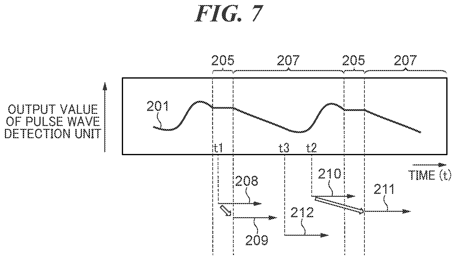 Patent US12368972 Figure 7 – Image pickup apparatus including pulse wave detection unit, control method therefor, and storage medium