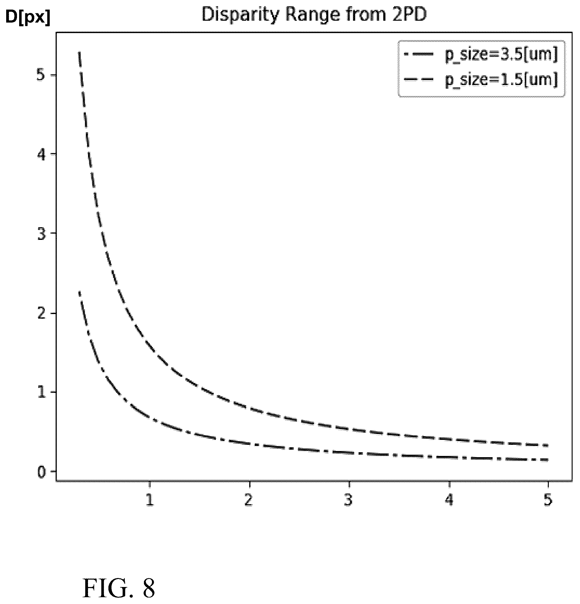 Patent US12368975 Figure 8 – Image sensors and sensing methods to obtain time-of-flight and phase detection information