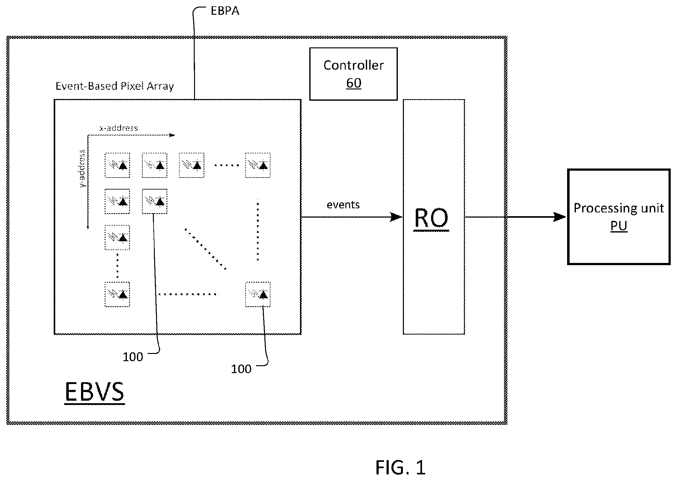 Patent US12368977 Figure 1 – Delay equalization in event-based vision sensors
