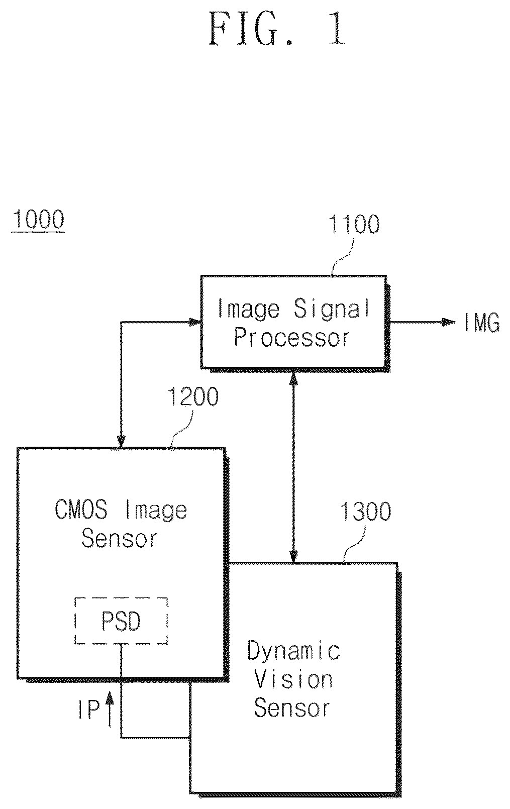 Patent US12368978 Figure 1 – Image sensor including CMOS image sensor pixel and dynamic vision sensor pixel