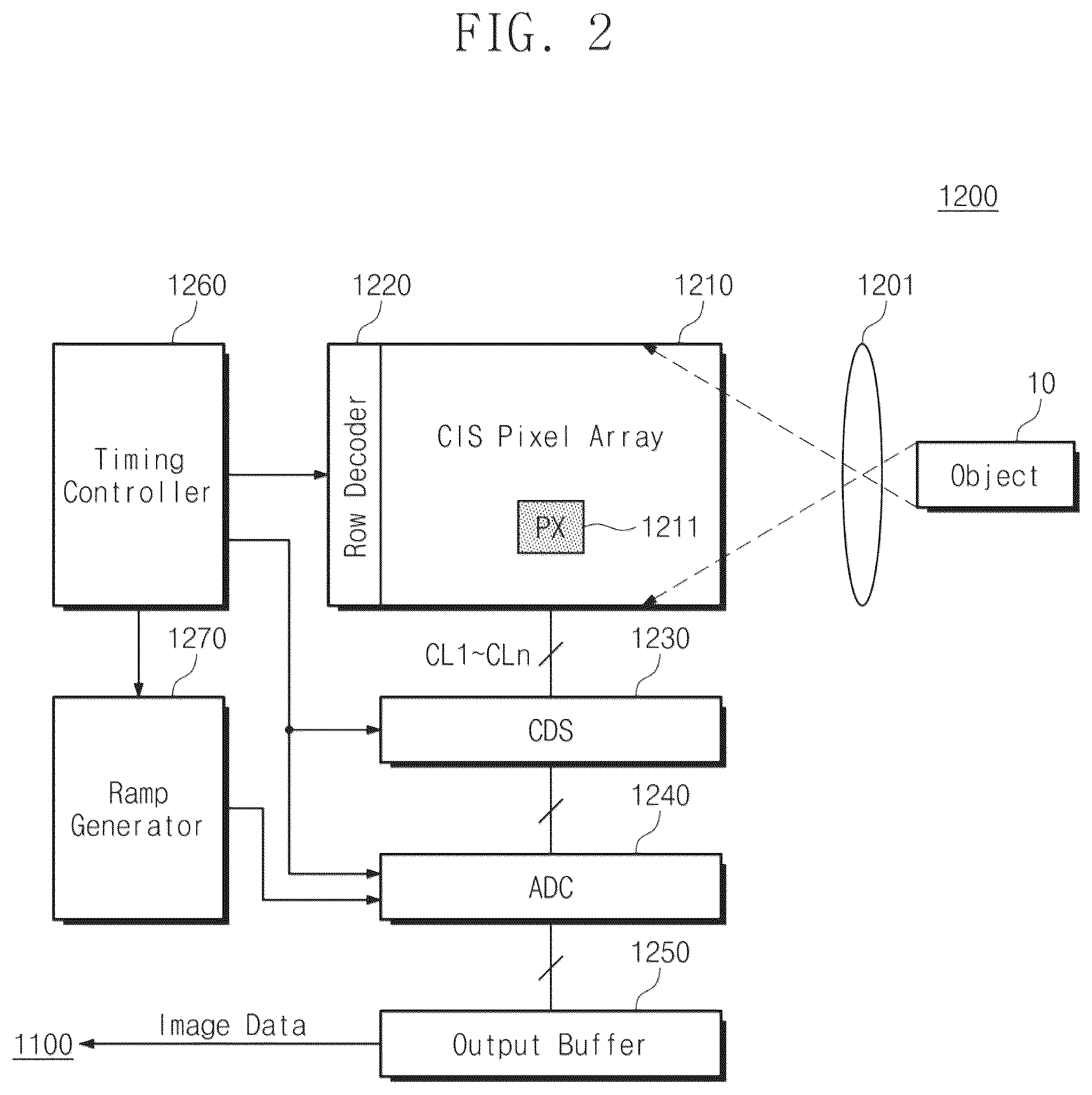 Patent US12368978 Figure 2 – Image sensor including CMOS image sensor pixel and dynamic vision sensor pixel