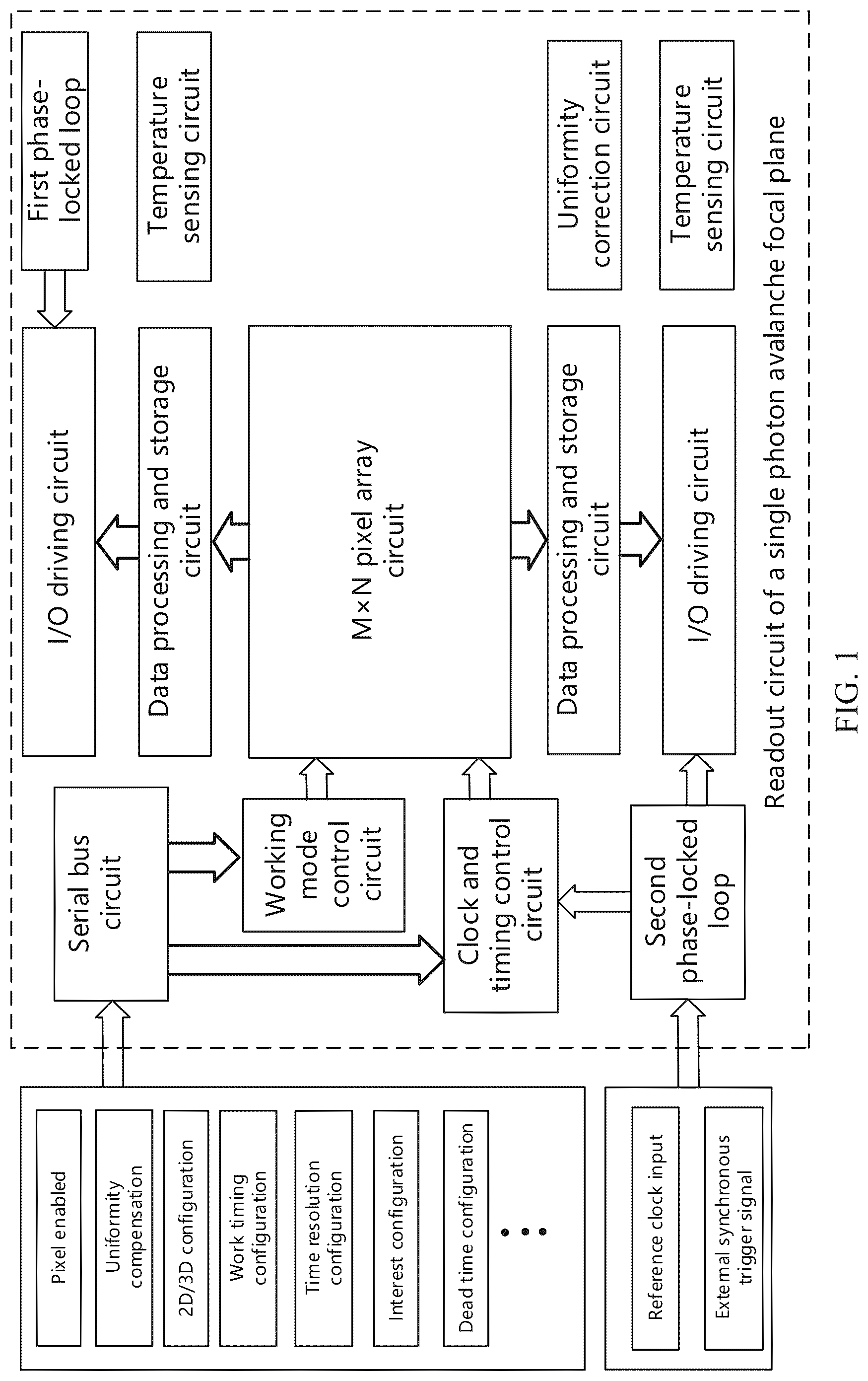 Patent US12368983 Figure 1 – Readout circuit of single photon avalanche focal plane