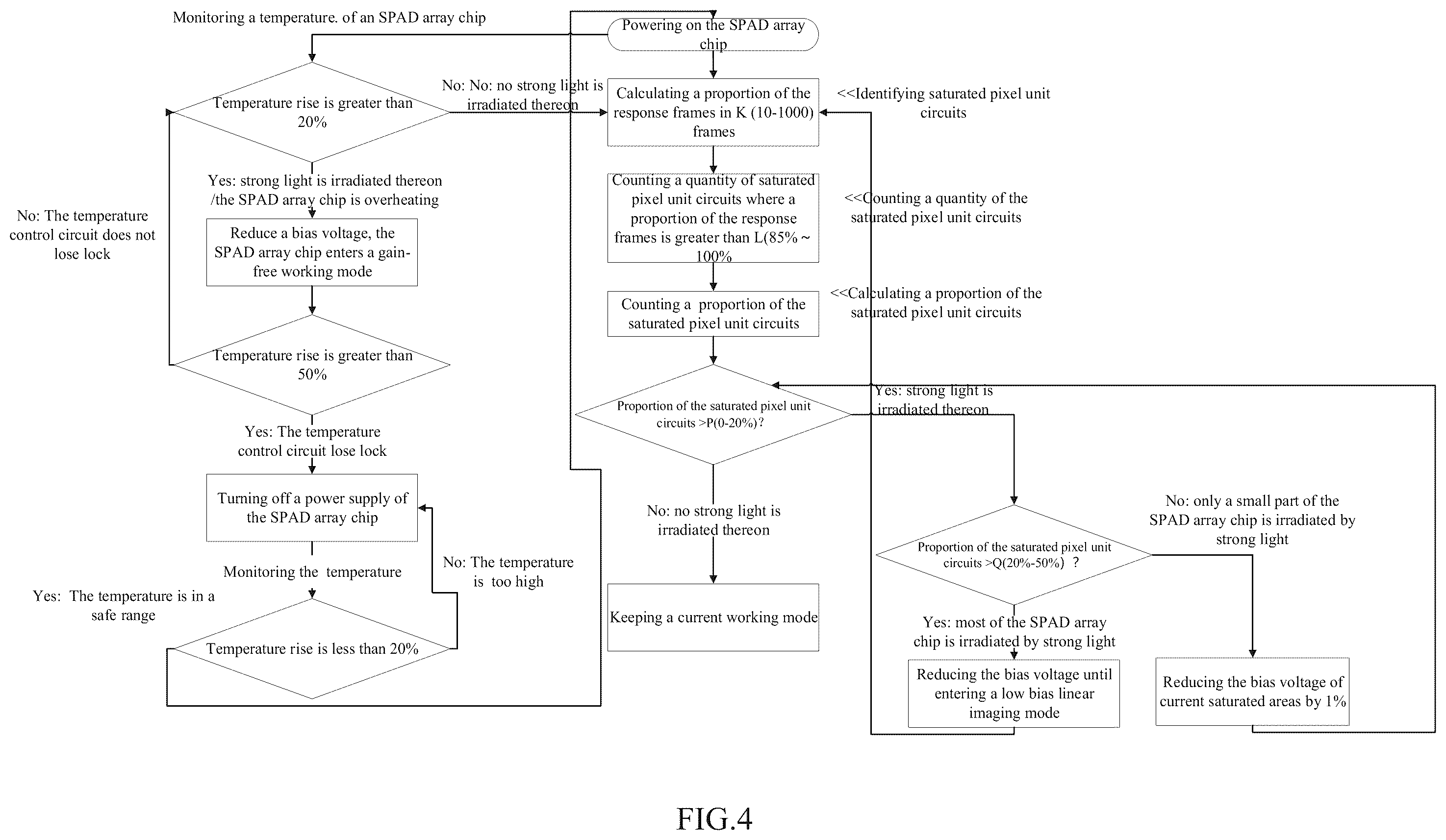 Patent US12368983 Figure 4 – Readout circuit of single photon avalanche focal plane