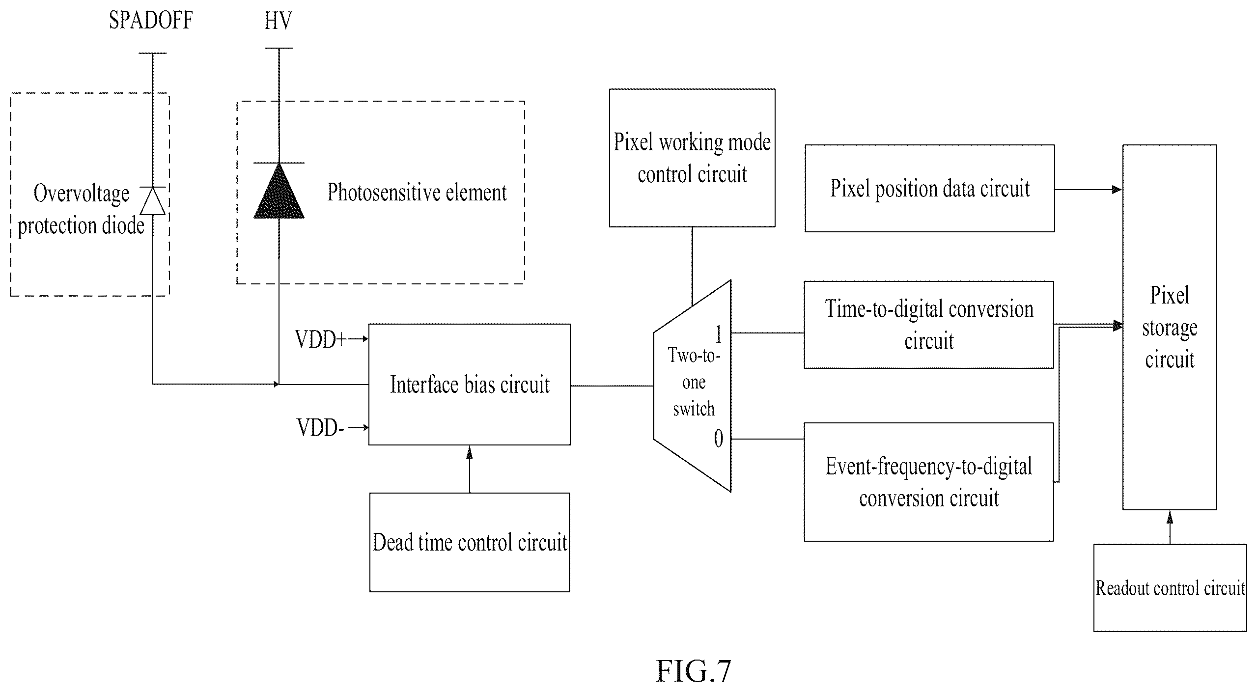 Patent US12368983 Figure 6 – Readout circuit of single photon avalanche focal plane