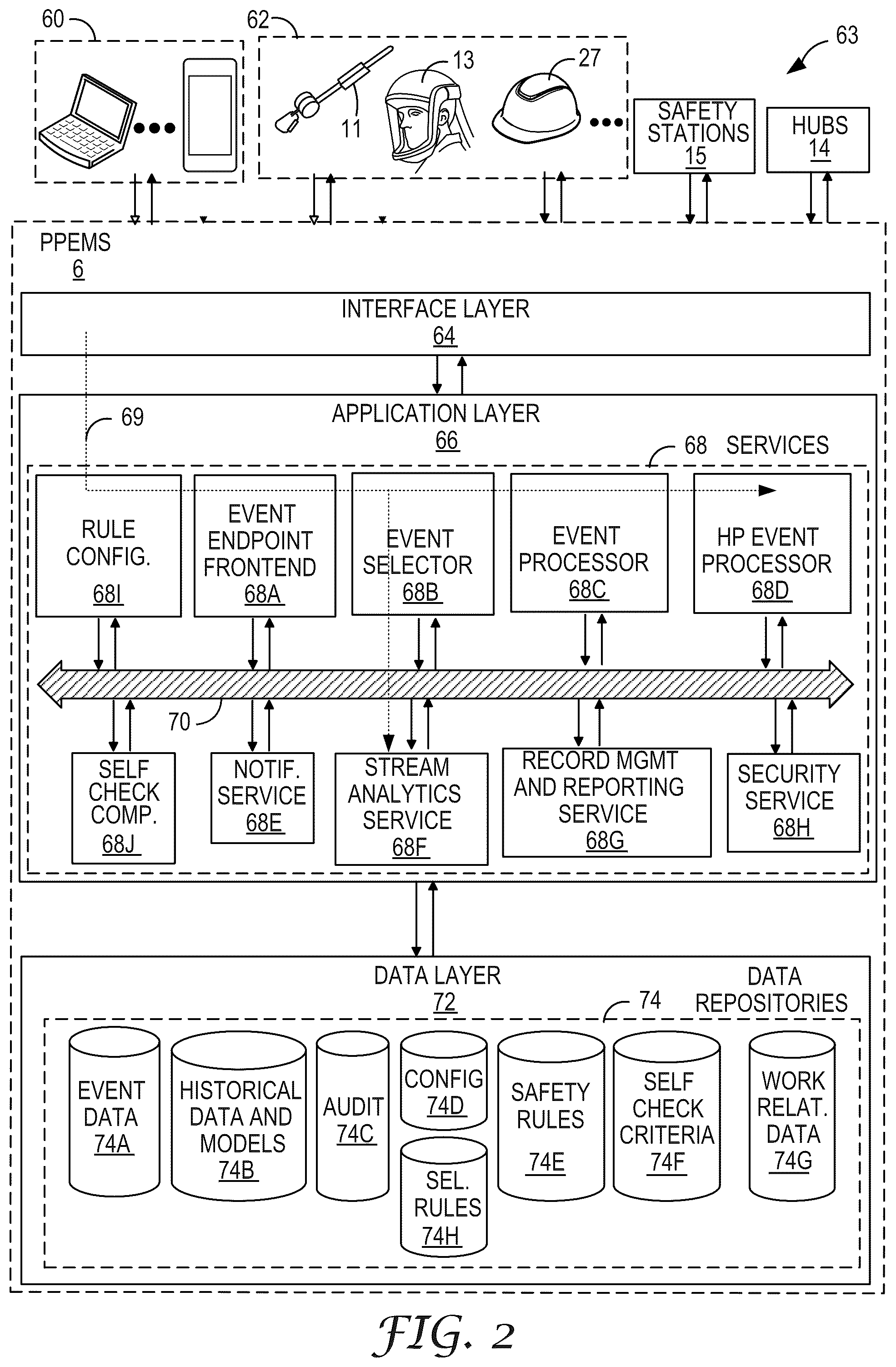 Patent US12368984 Figure 2 – Personal protective equipment (PPE) with analytical stream processing for safety event detection