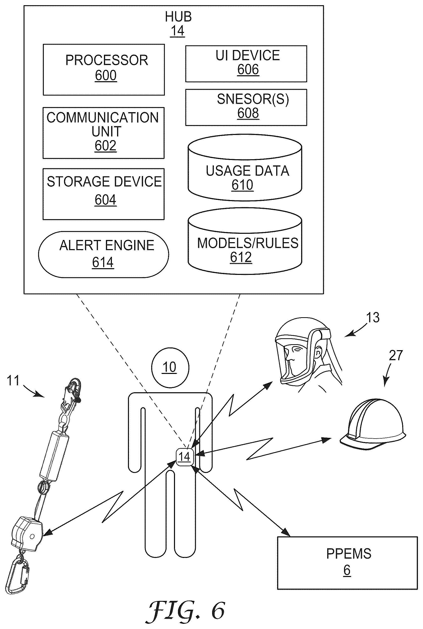 Patent US12368984 Figure 6 – Personal protective equipment (PPE) with analytical stream processing for safety event detection