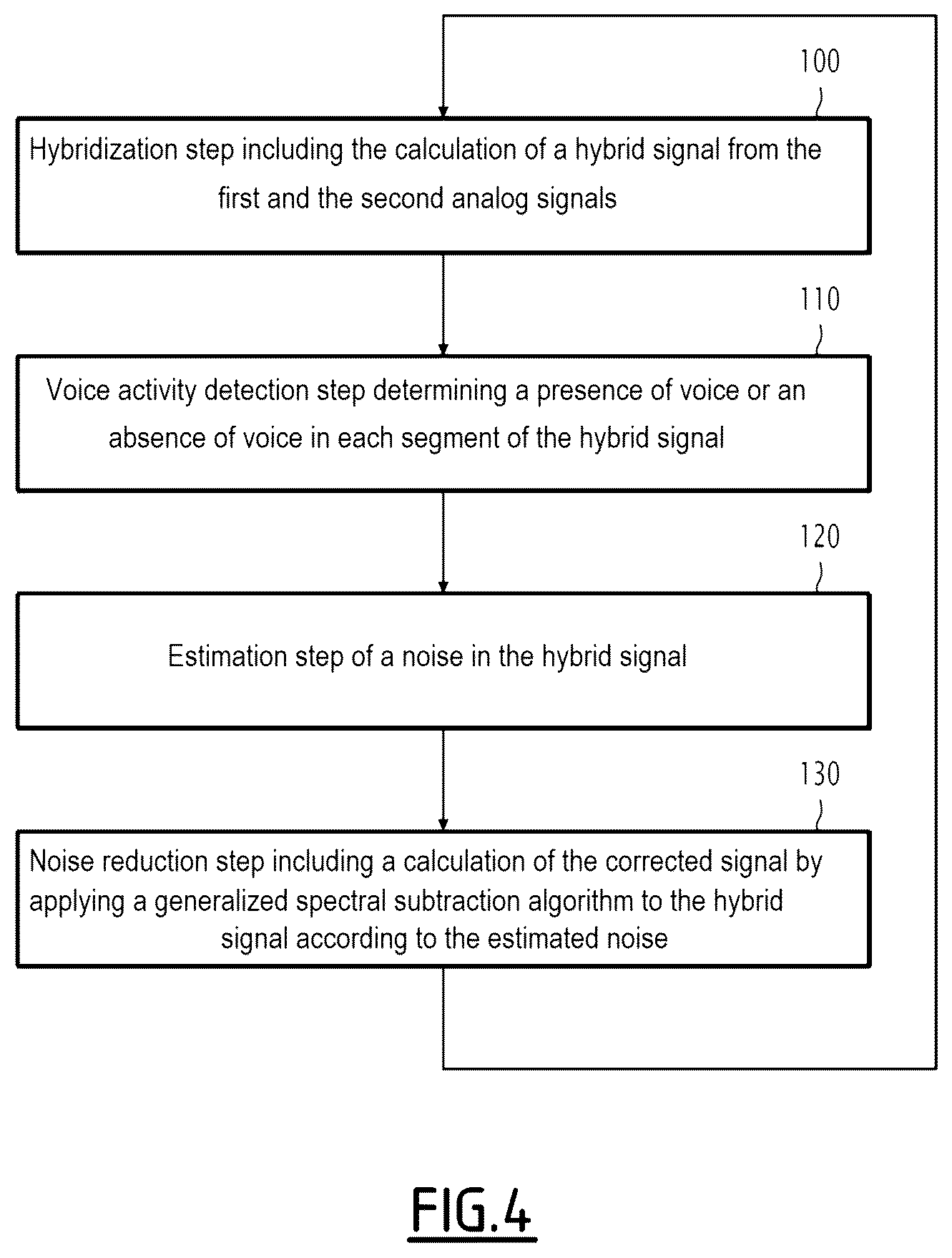 Patent US12368994 Figure 4 – Electronic processing device and processing method, associated acoustic apparatus and computer program