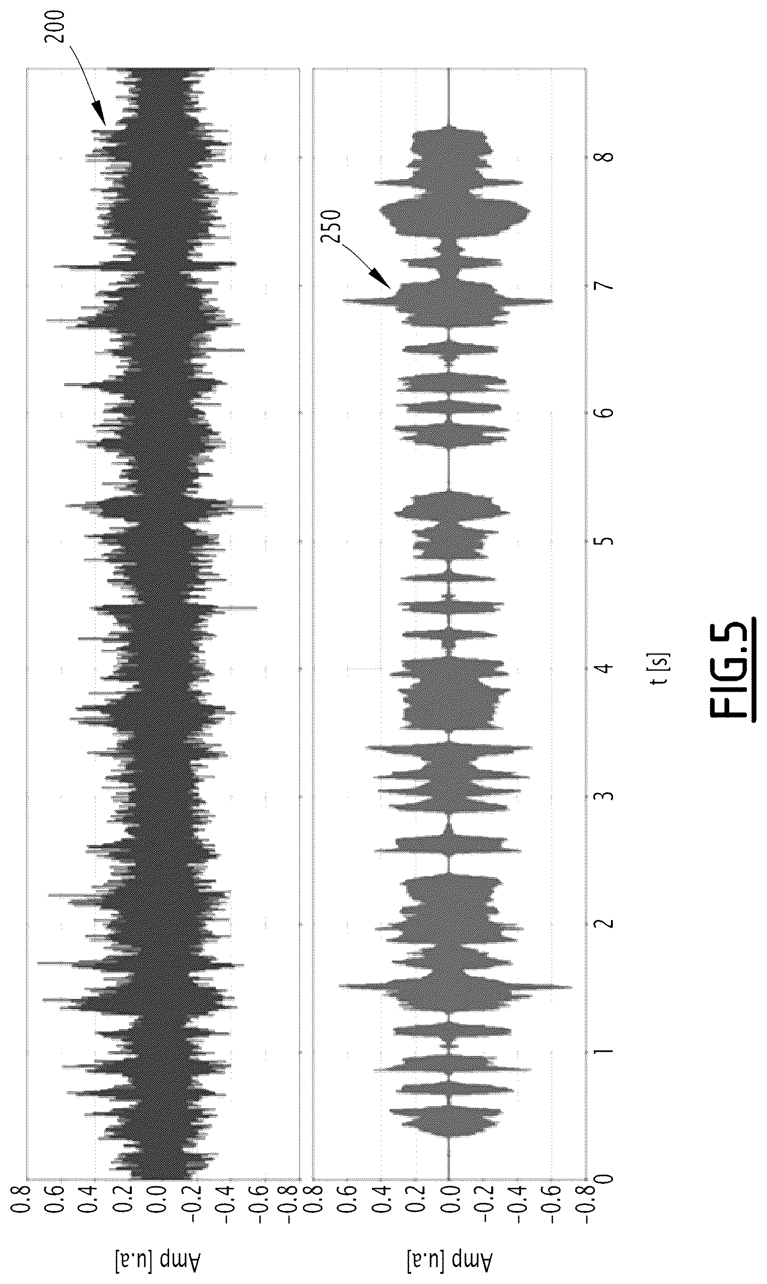 Patent US12368994 Figure 5 – Electronic processing device and processing method, associated acoustic apparatus and computer program