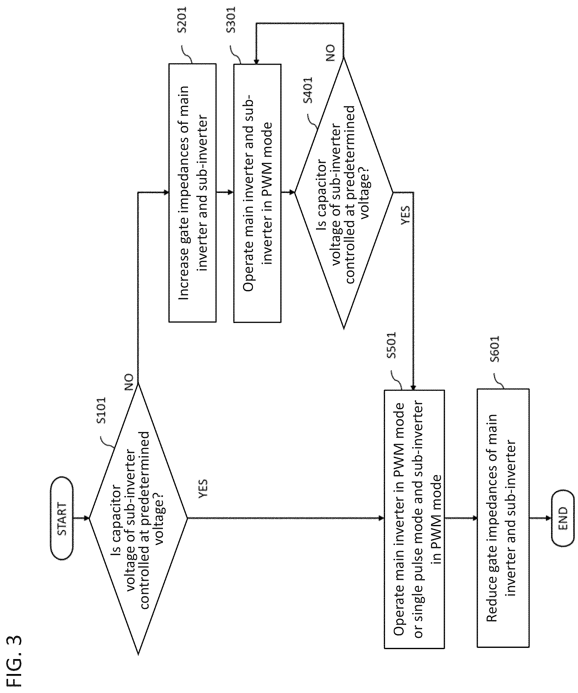Patent US12375010 Figure 3 – Power conversion device, aircraft, and power conversion method