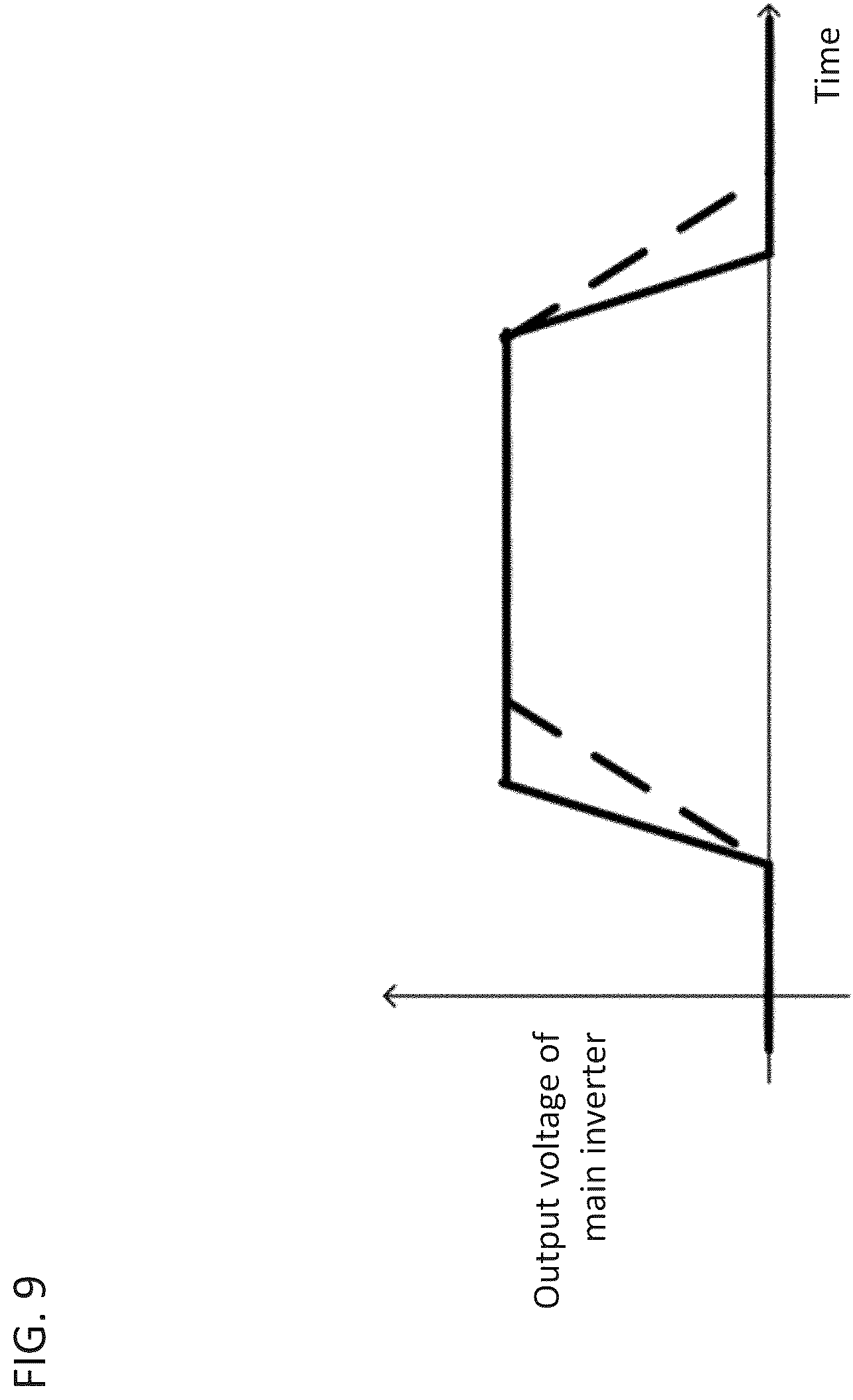 Patent US12375010 Figure 9 – Power conversion device, aircraft, and power conversion method
