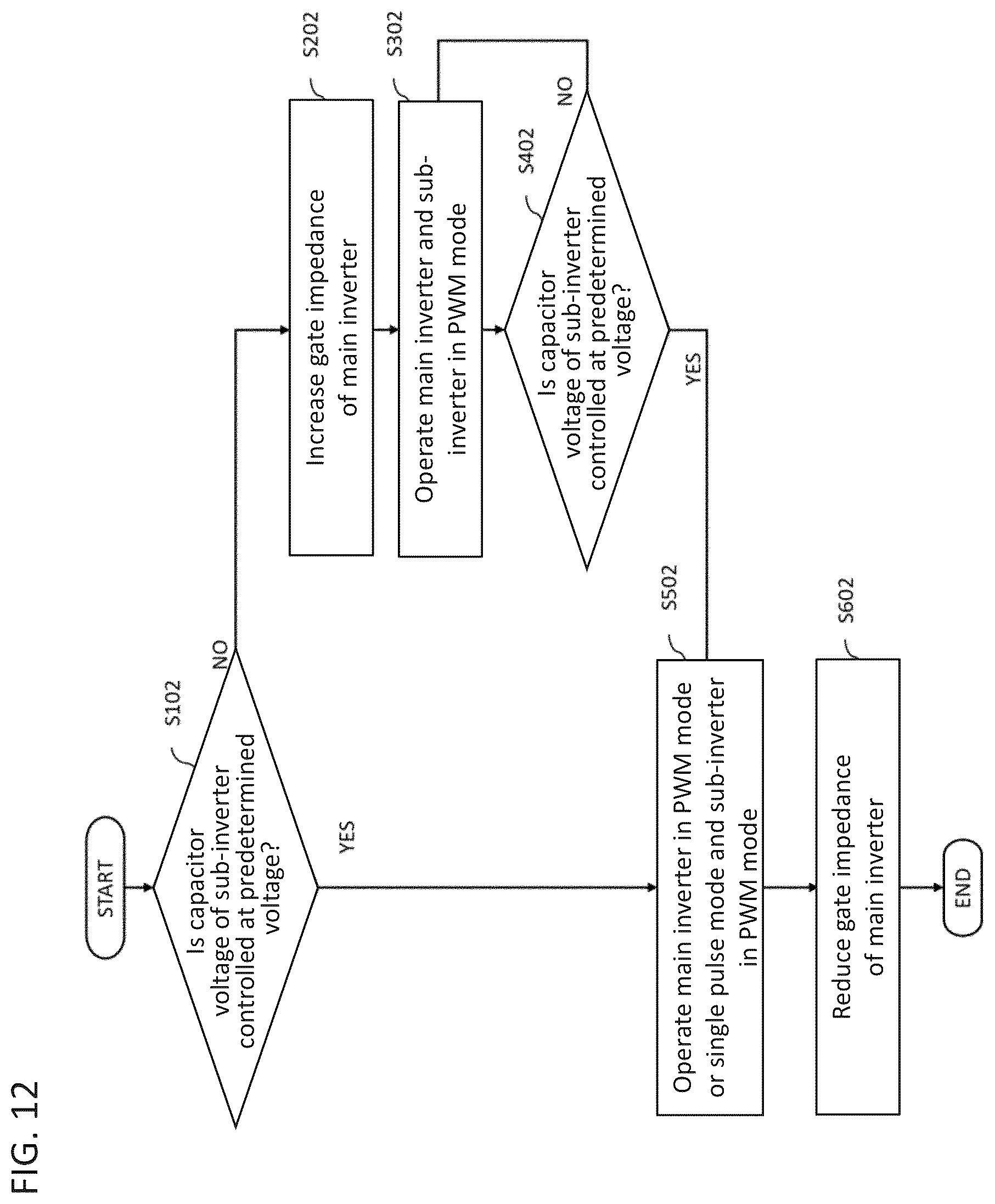 Patent US12375010 Figure 12 – Power conversion device, aircraft, and power conversion method