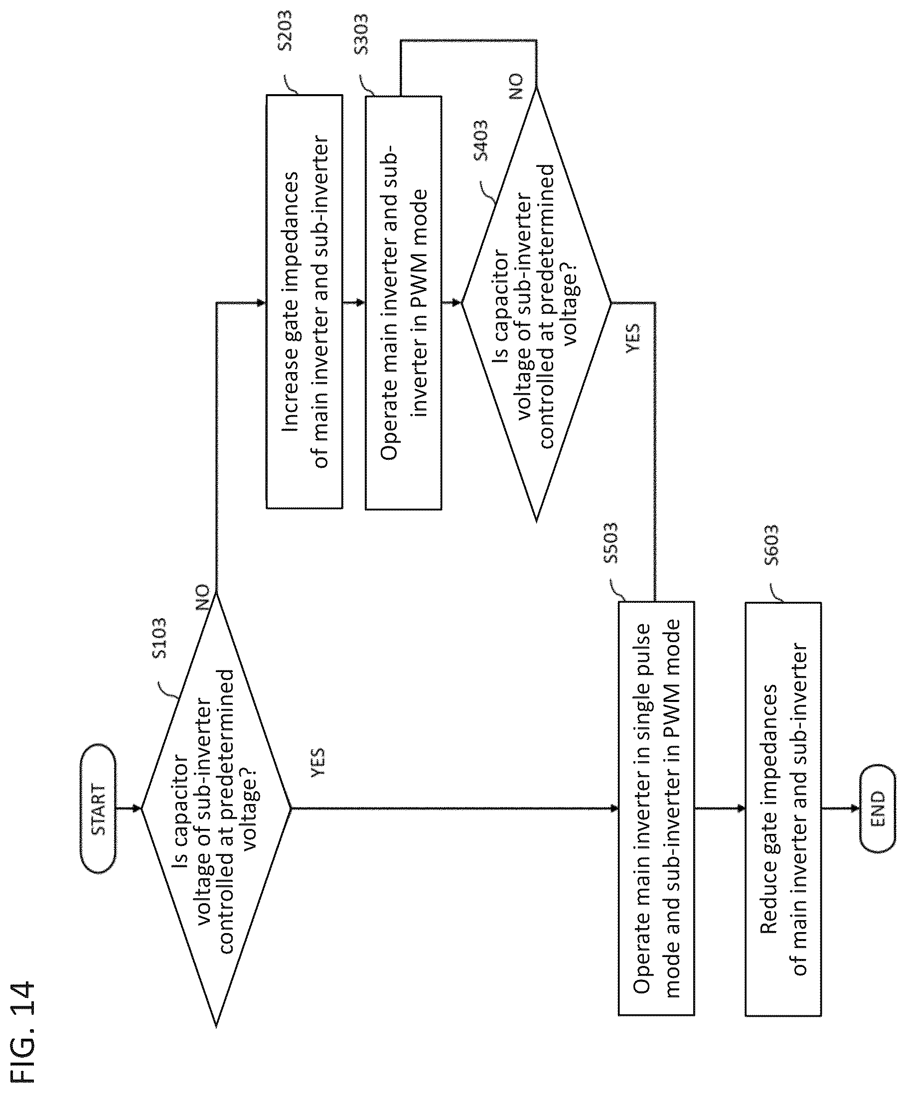Patent US12375010 Figure 14 – Power conversion device, aircraft, and power conversion method